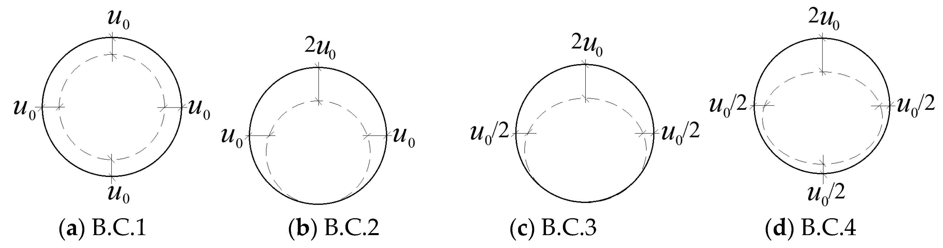 Symmetry 11 00823 g003 550