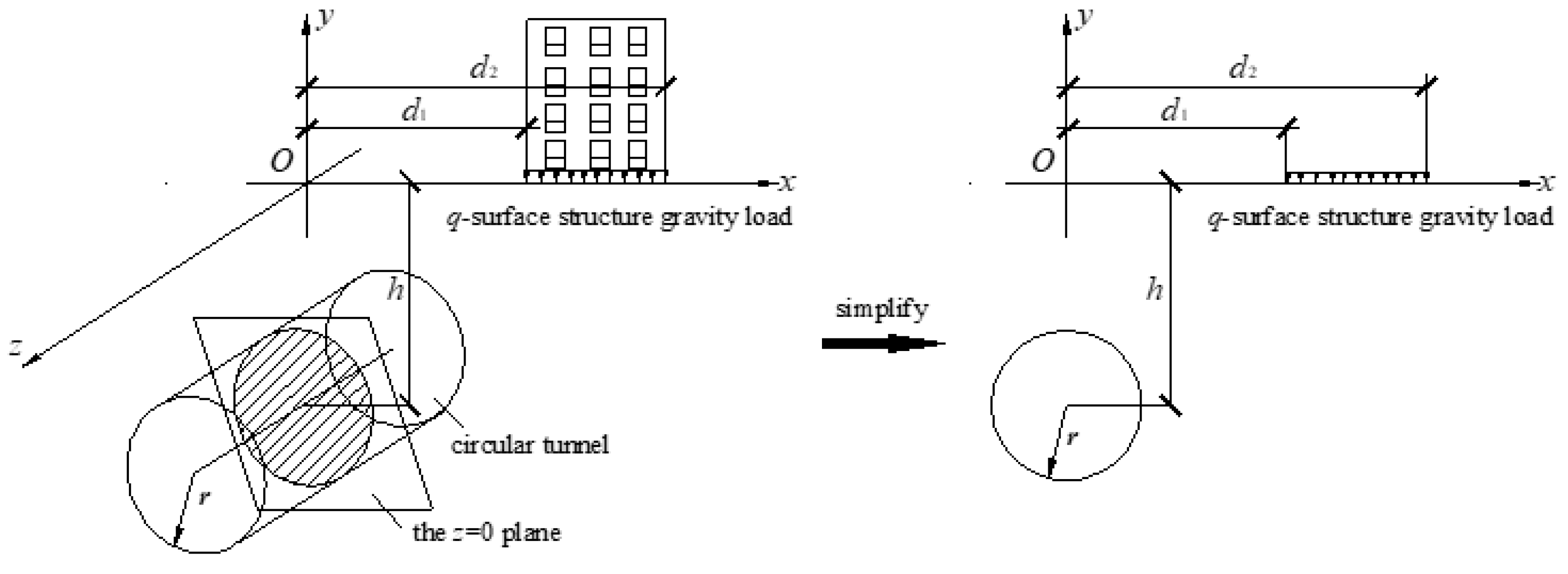 Symmetry 11 00823 g004 550