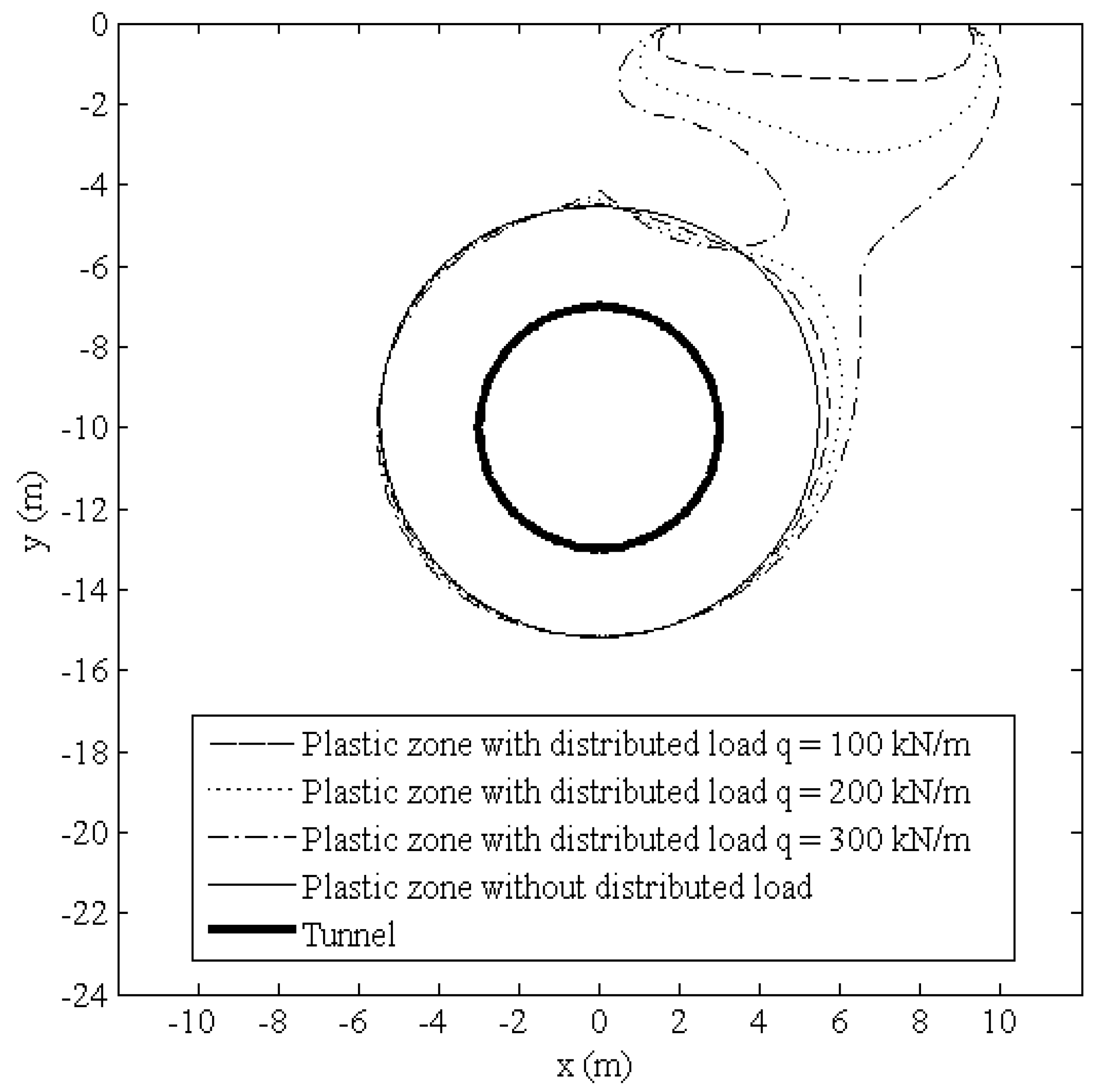 Symmetry 11 00823 g005 550