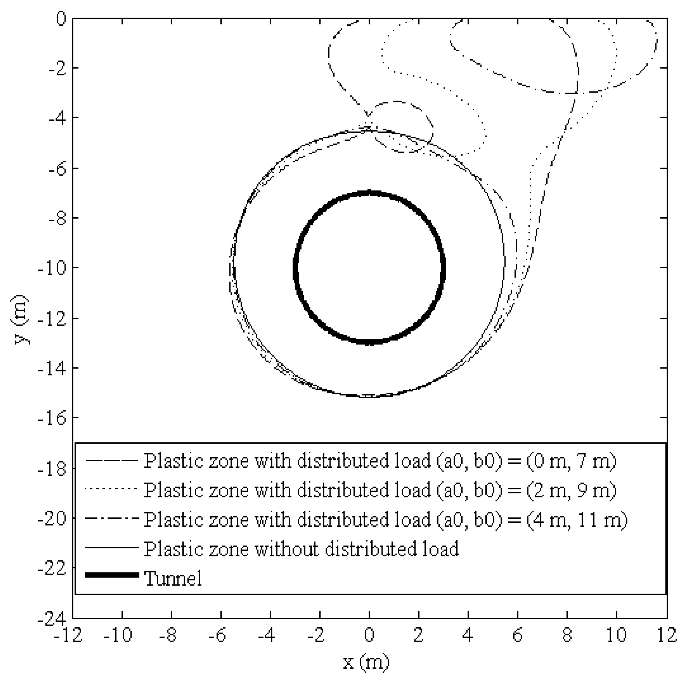 Symmetry 11 00823 g006 550