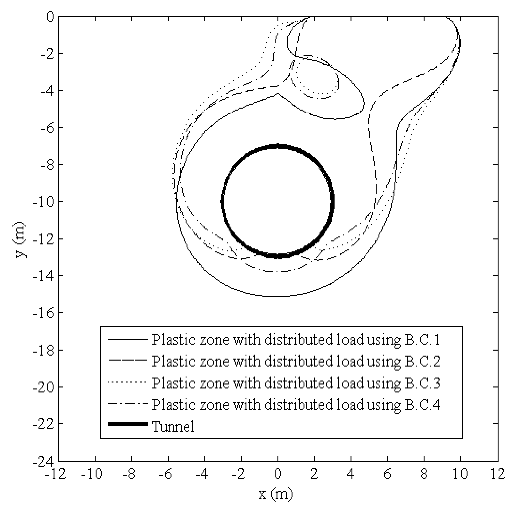 Symmetry 11 00823 g007 550