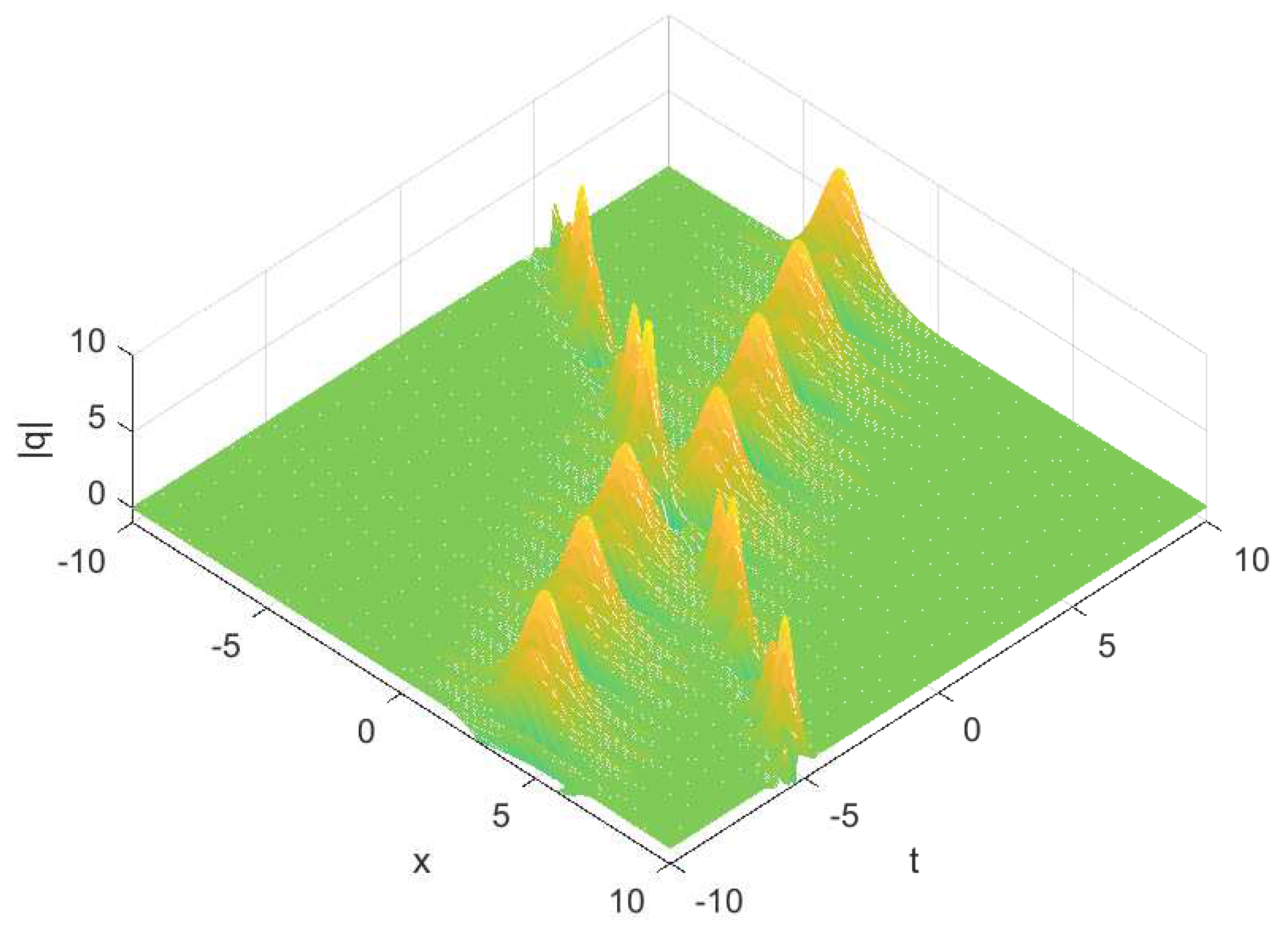 Symmetry 11 00826 g002