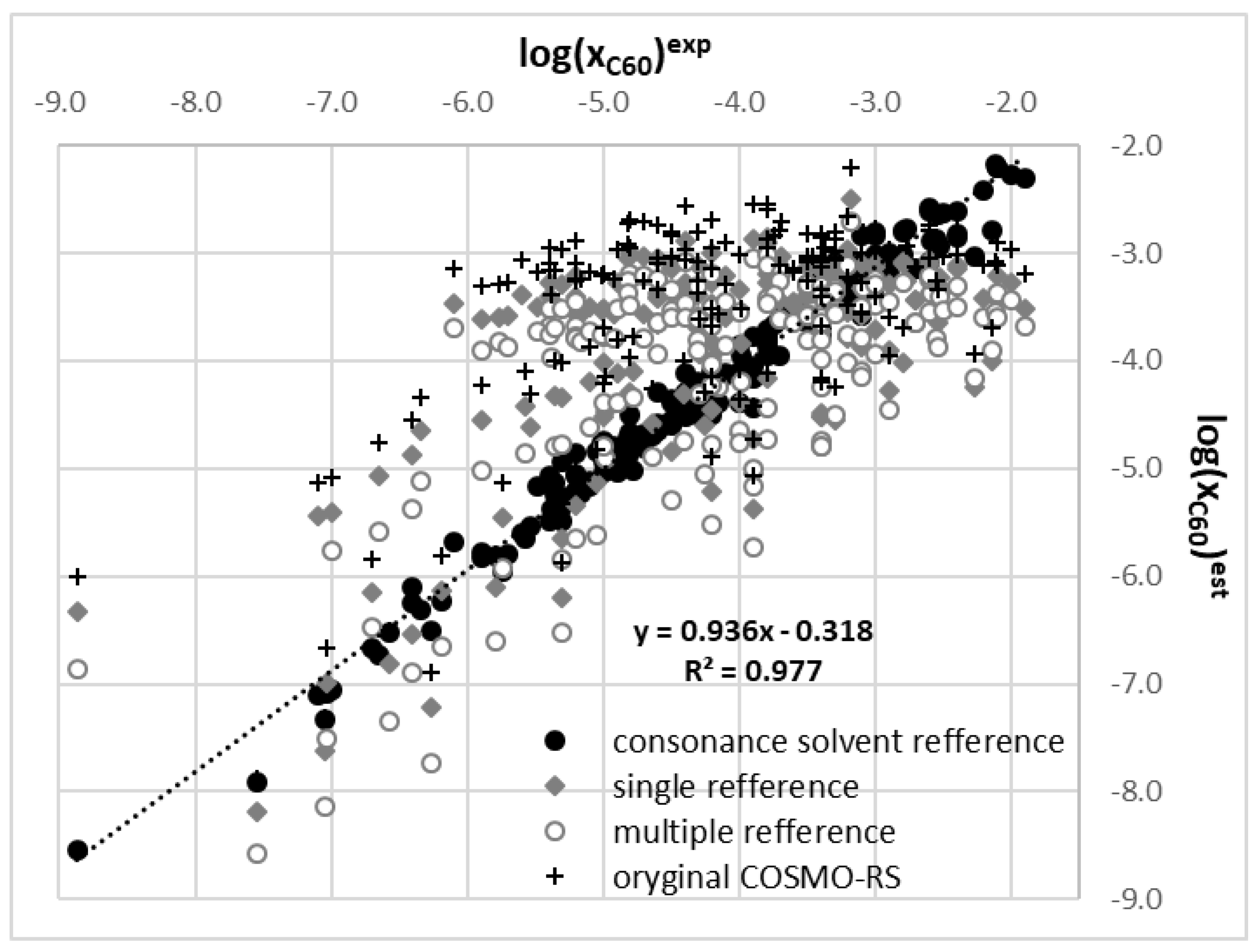 Symmetry 11 00828 g001 Symmetry 11 00828 g001
