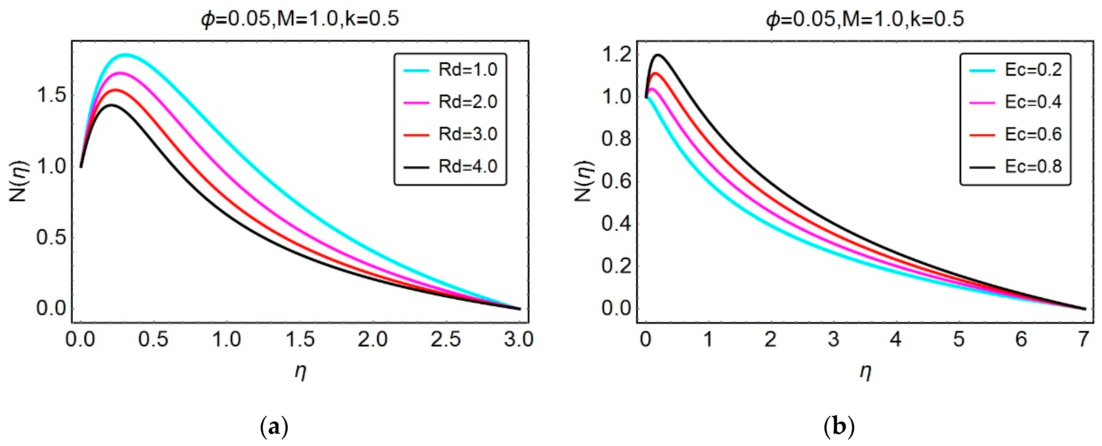 Symmetry 11 00833 g005