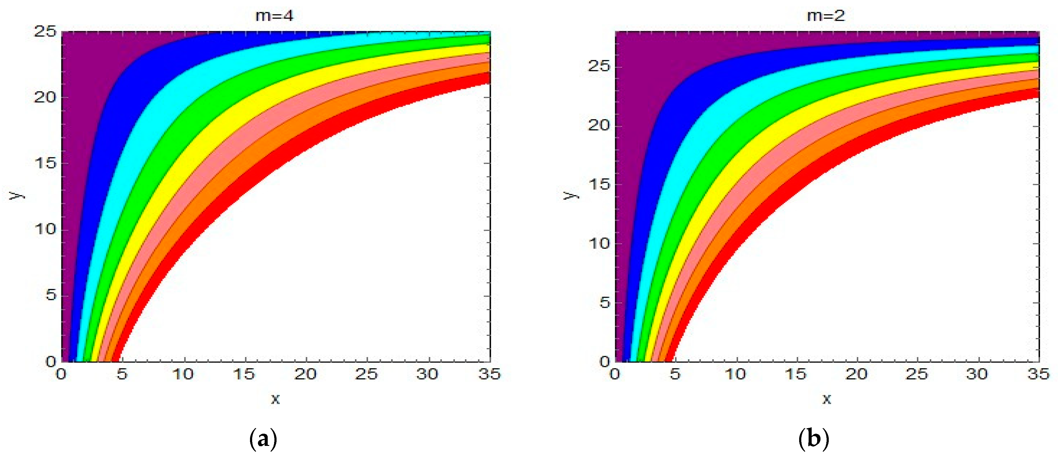 Symmetry 11 00833 g007