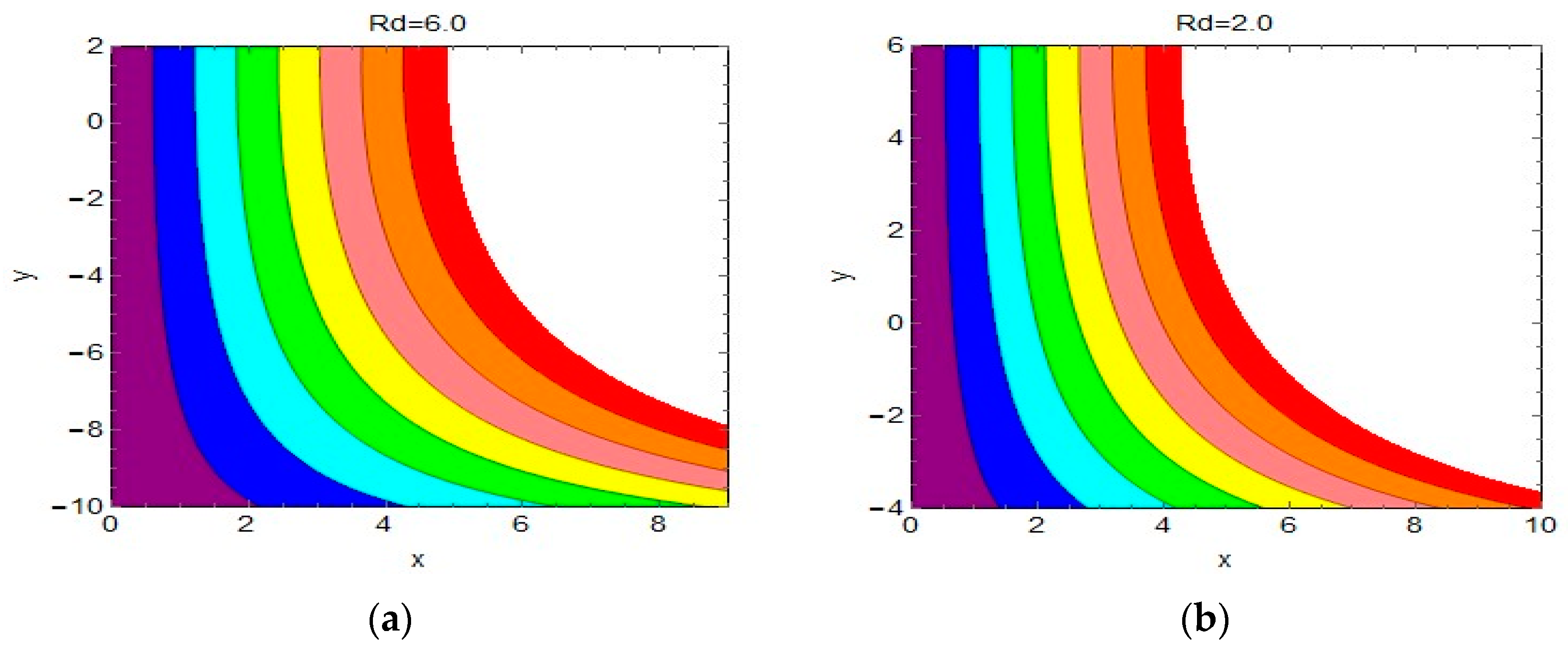 Symmetry 11 00833 g010