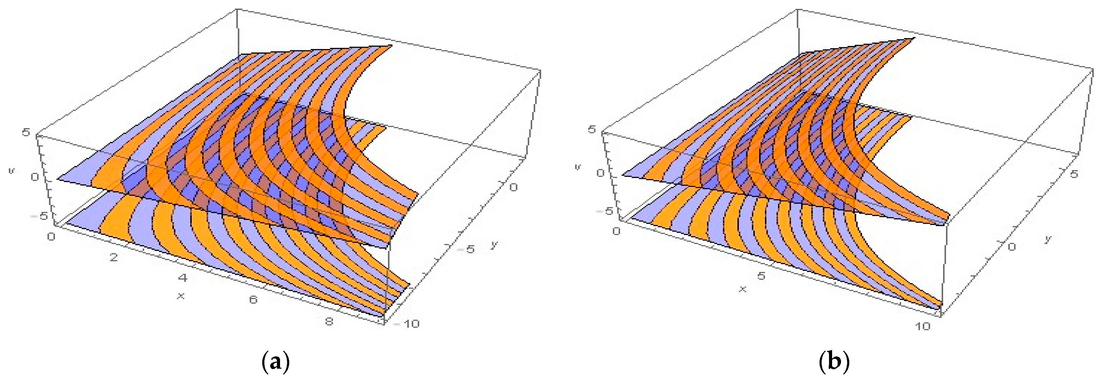 Symmetry 11 00833 g011