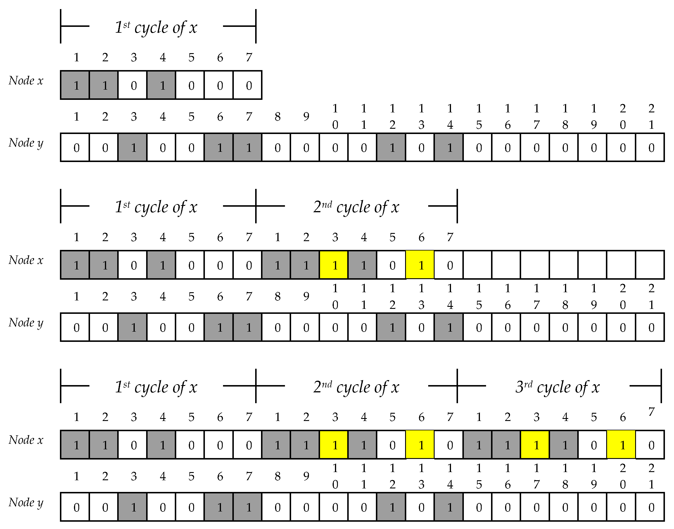 Symmetry 11 00836 g005 550