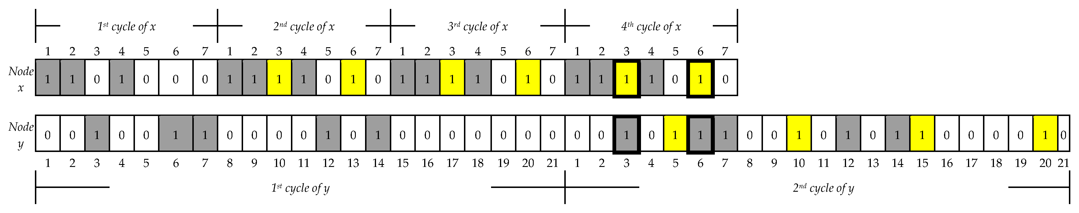 Symmetry 11 00836 g006 550