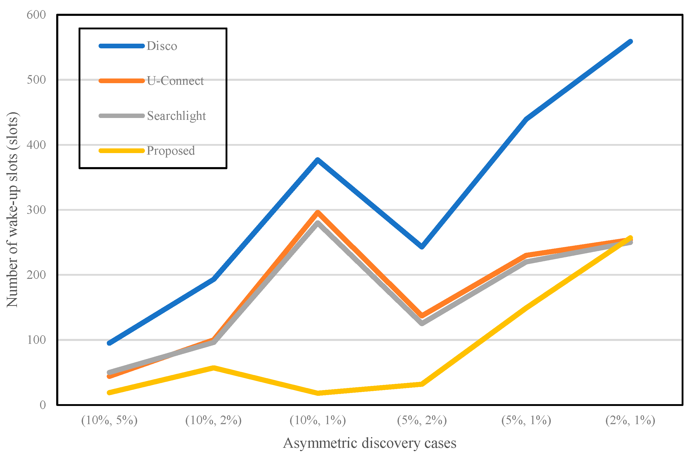 Symmetry 11 00836 g009 550
