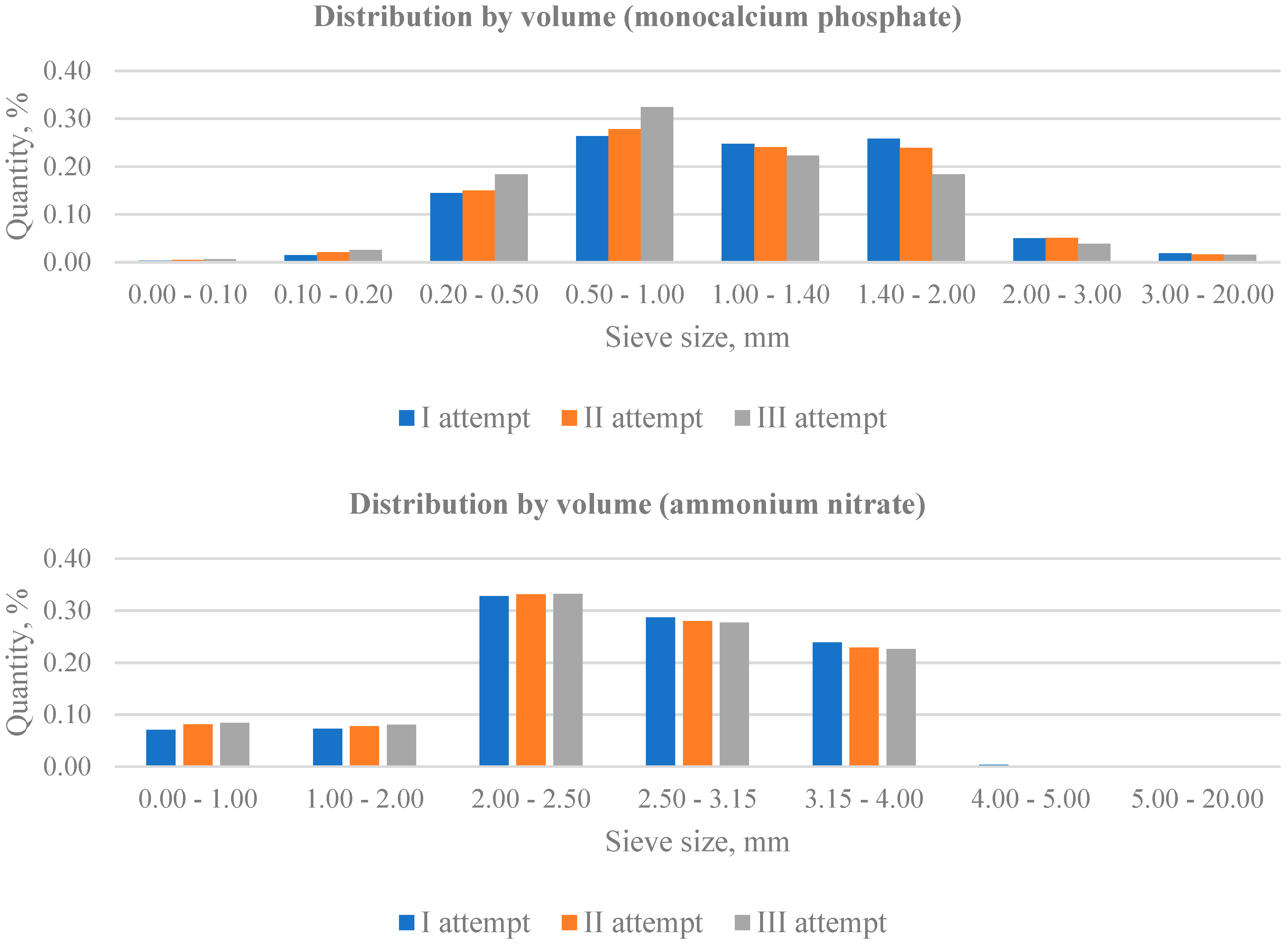 Symmetry Free Full Text Research Of The Equipment Self