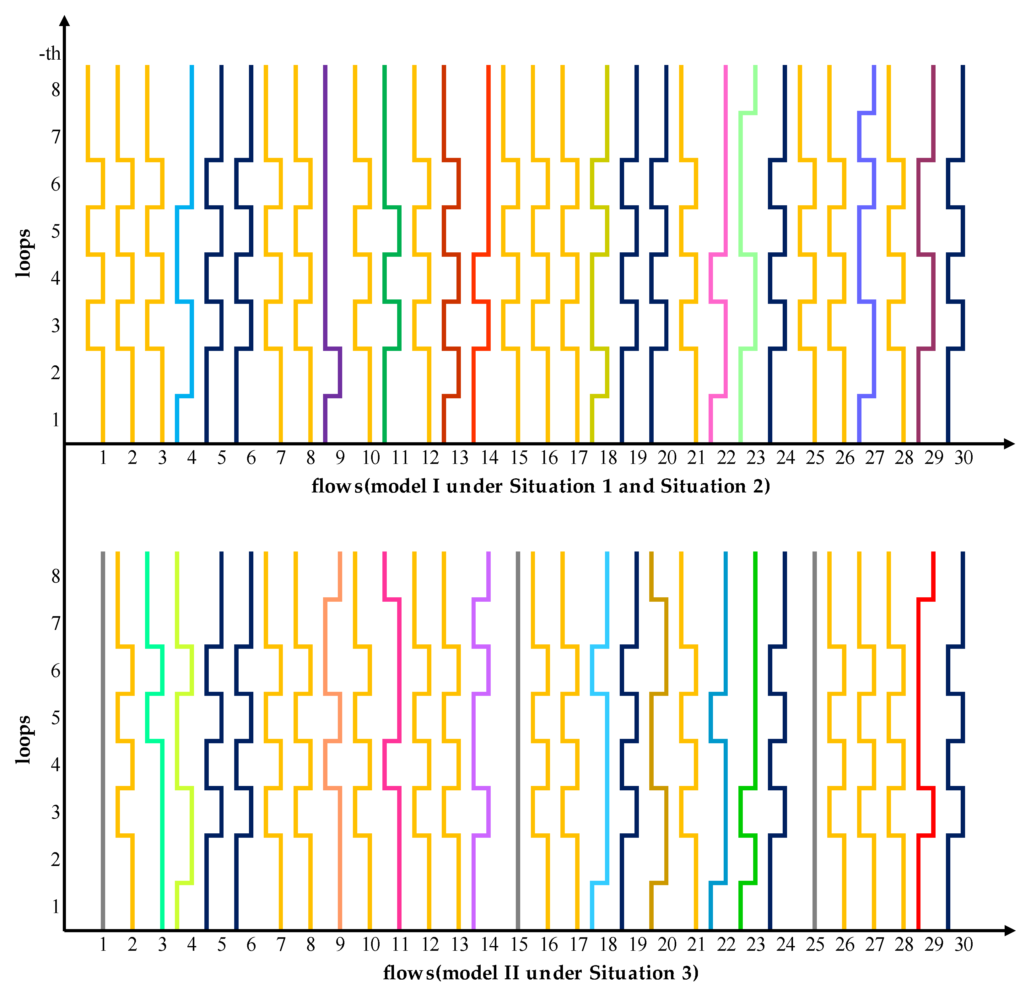 Symmetry 11 00844 g007