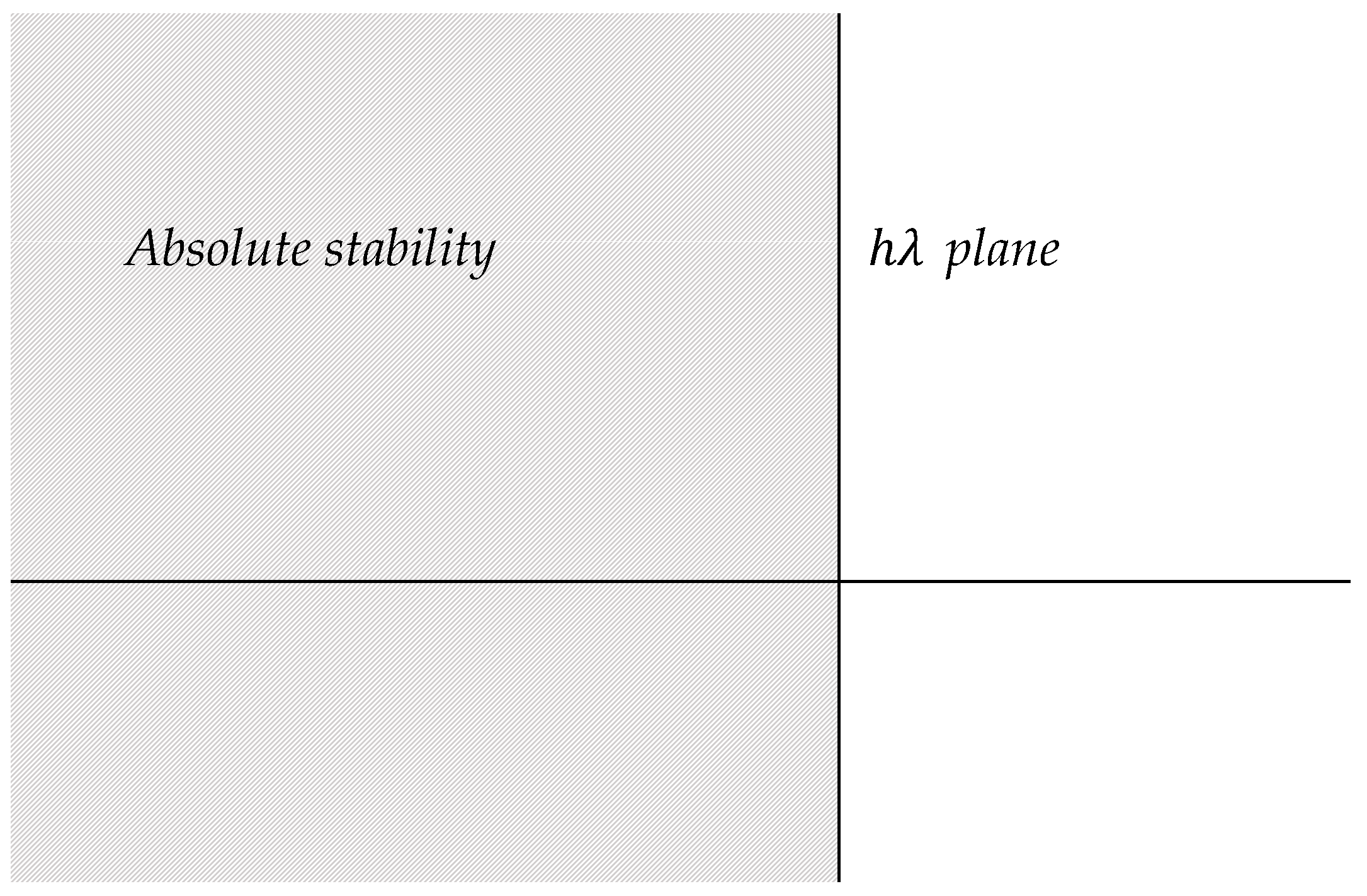 Symmetry 11 00846 g001