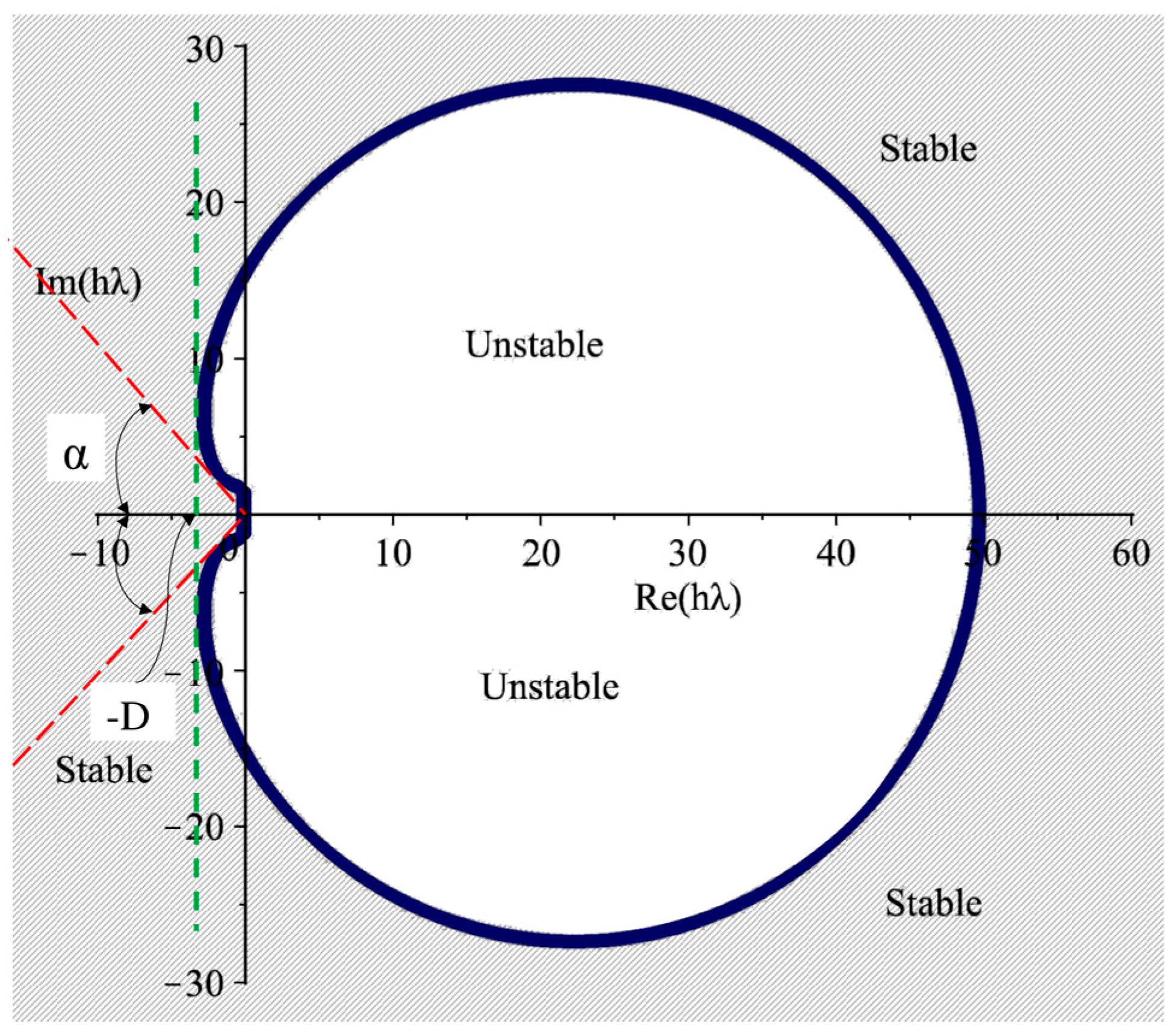 Symmetry 11 00846 g003
