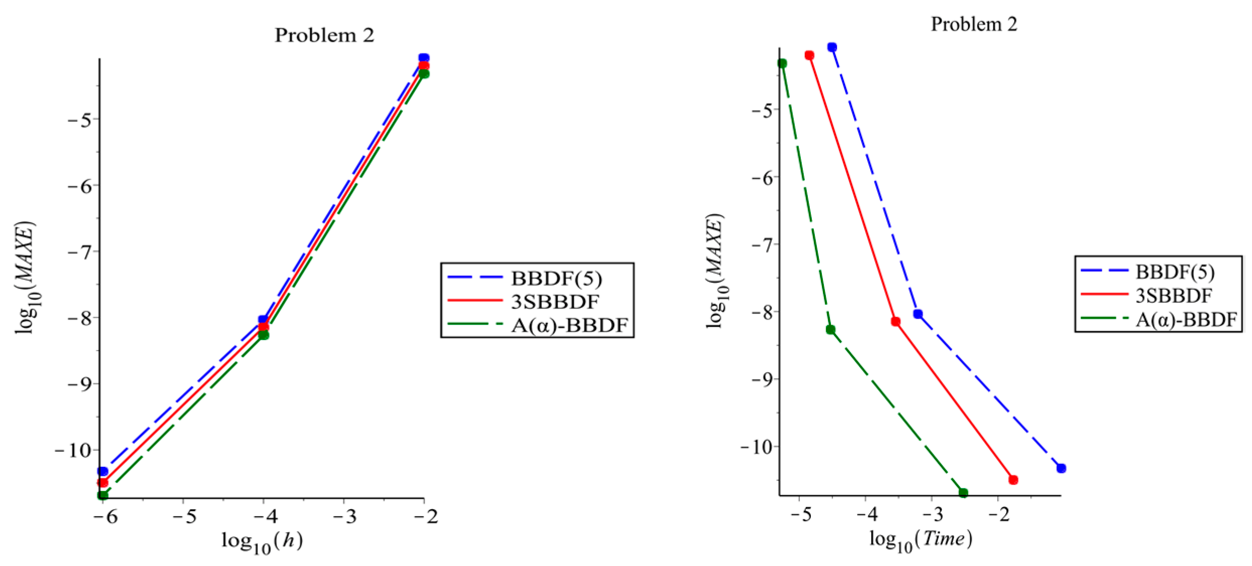 Symmetry 11 00846 g005