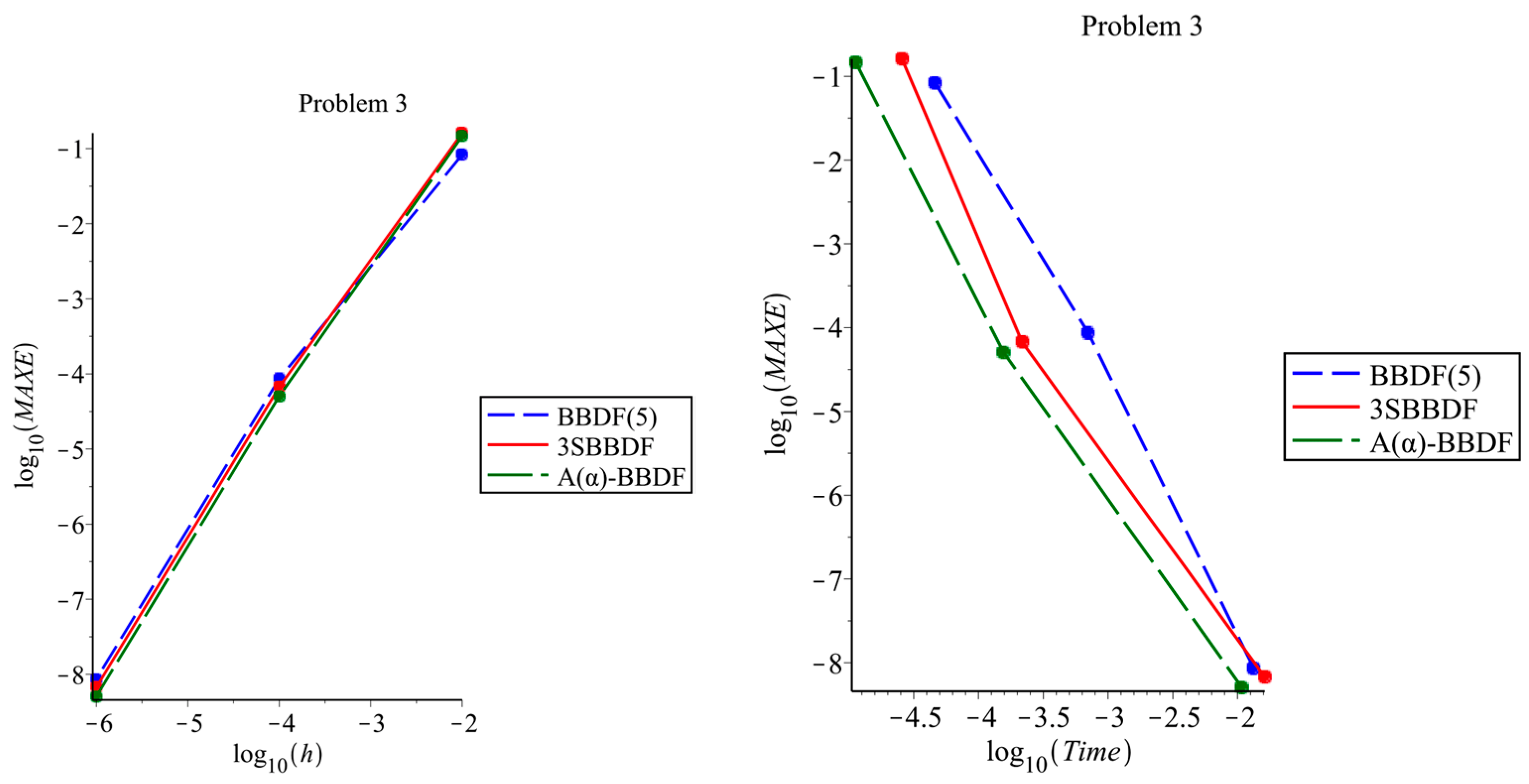 Symmetry 11 00846 g006