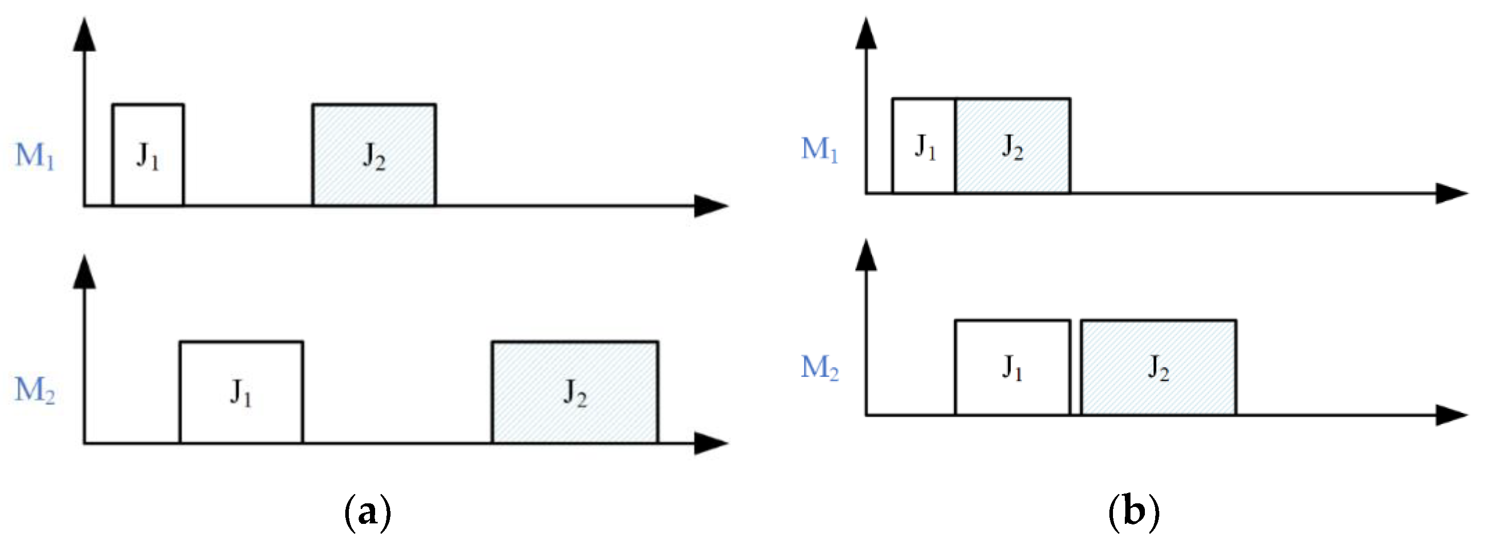 Symmetry 11 00849 g001