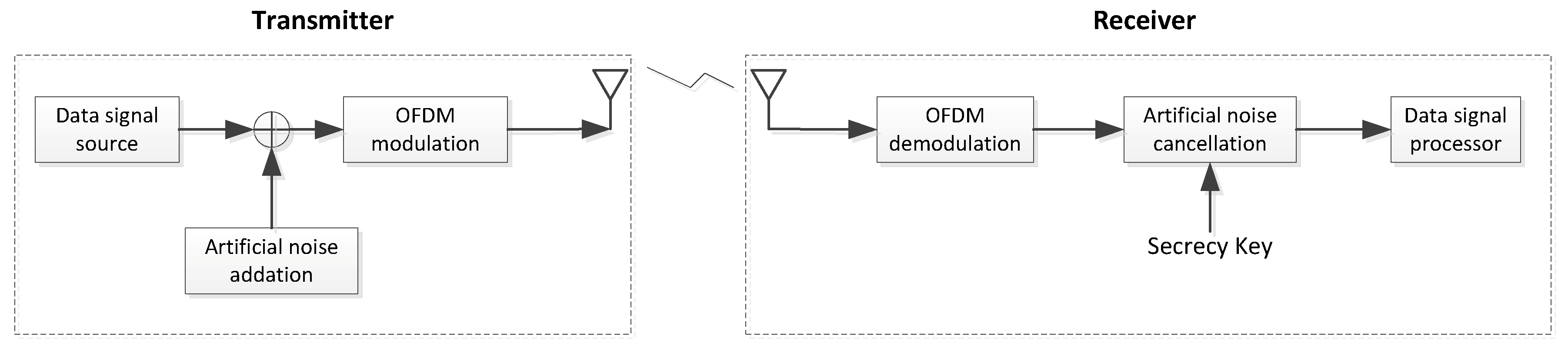 Symmetry 11 00855 g002 Symmetry 11 00855 g002