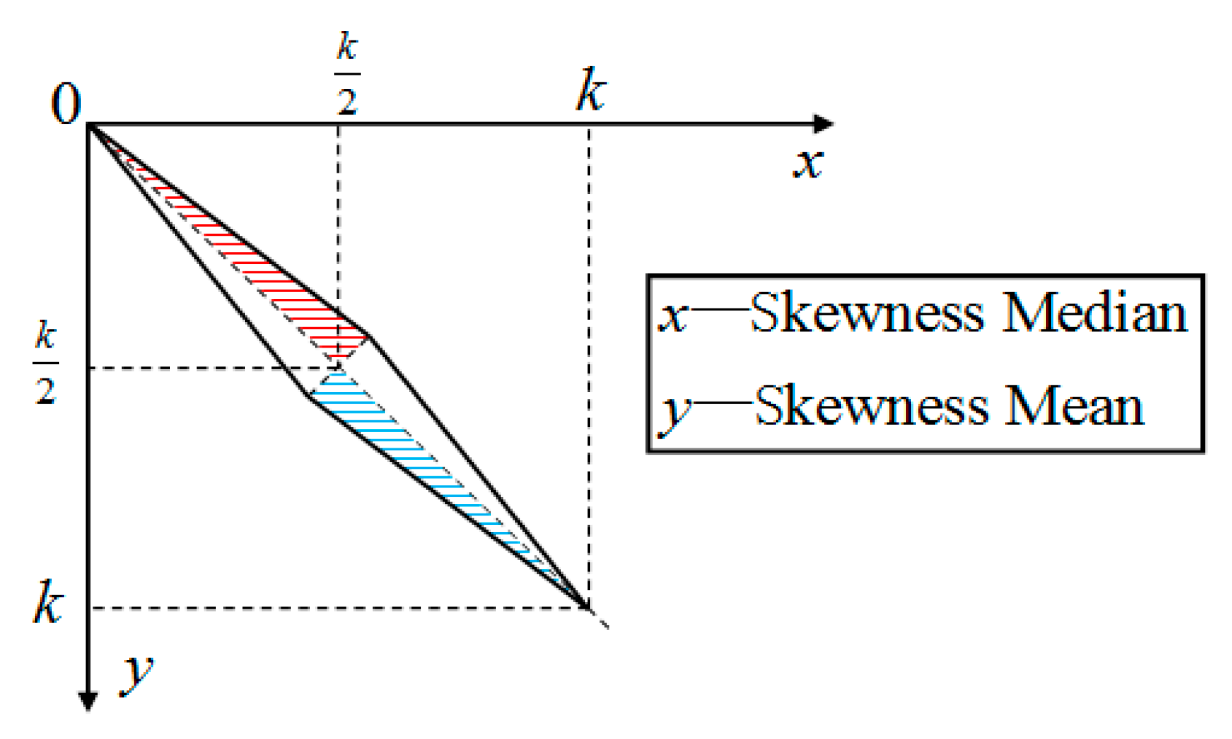 Symmetry 11 00857 g004 Symmetry 11 00857 g004