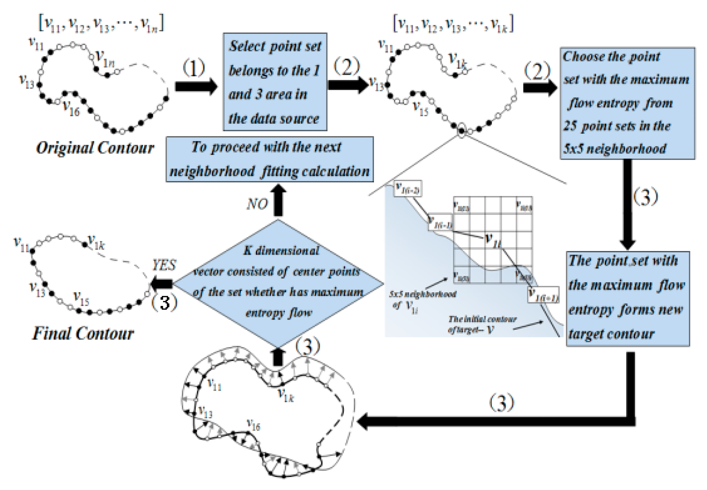 Symmetry 11 00857 g007 Symmetry 11 00857 g007