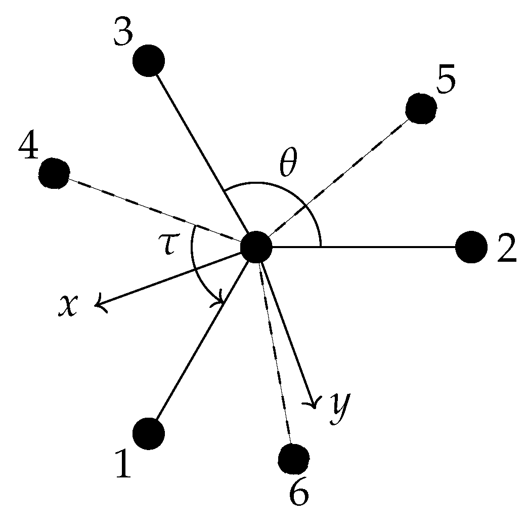 under Symmetry | Free Full-Text Properties | ... Transformation