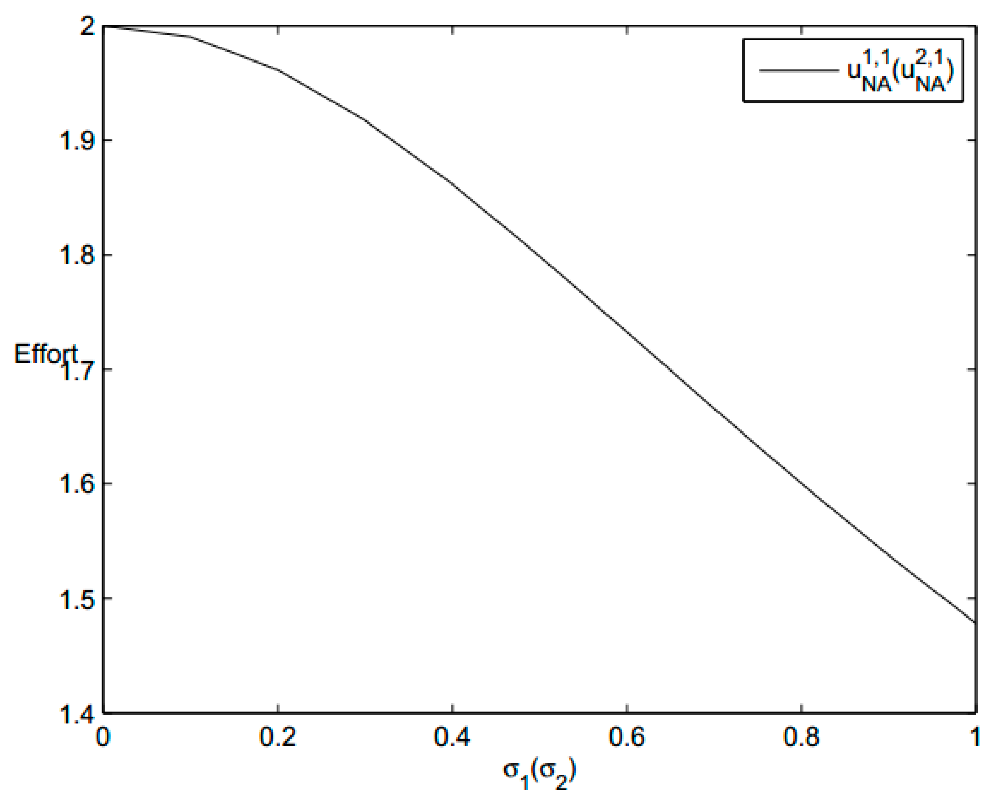 Symmetry 11 00864 g001 Symmetry 11 00864 g001