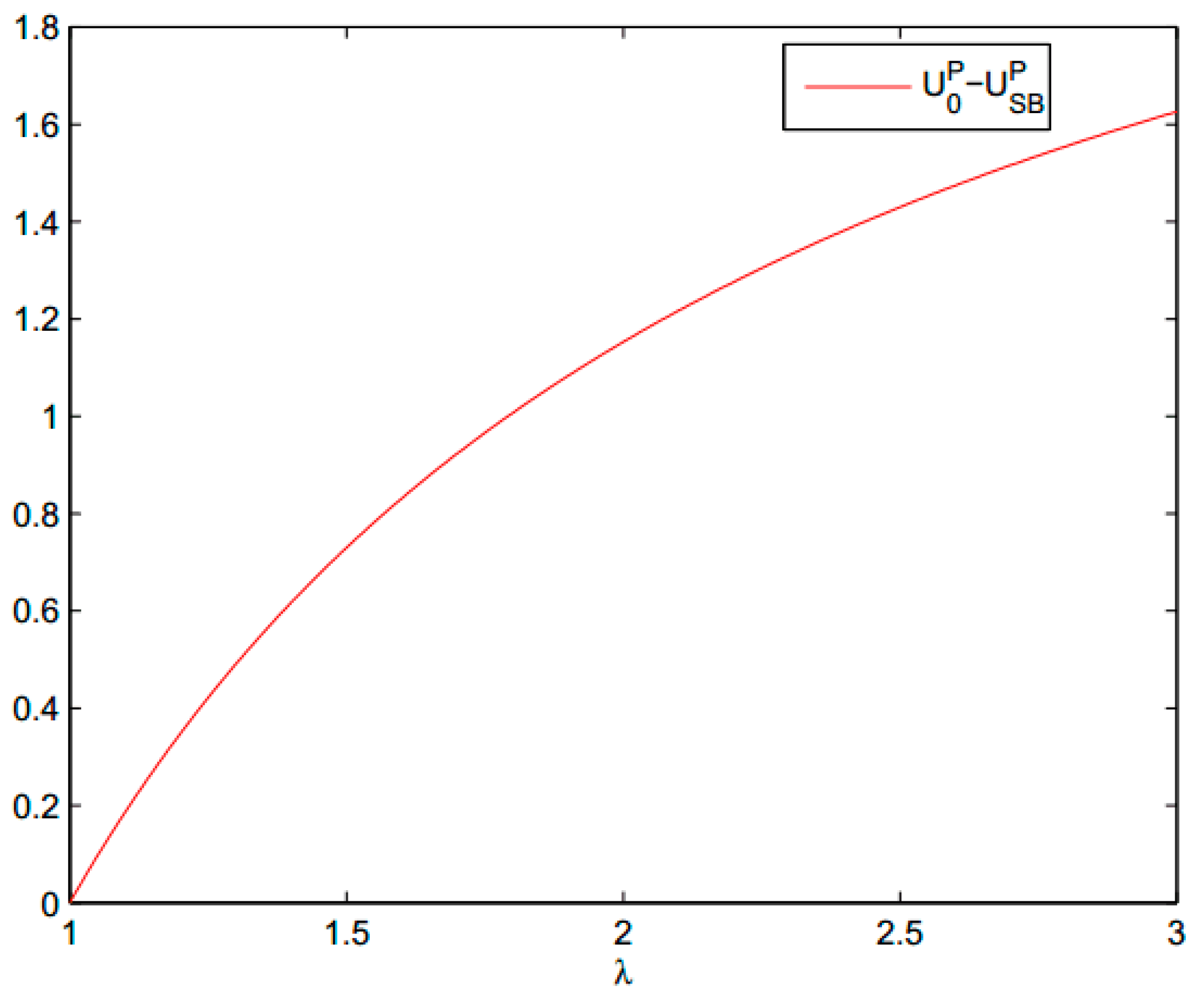 Symmetry 11 00864 g004 Symmetry 11 00864 g004