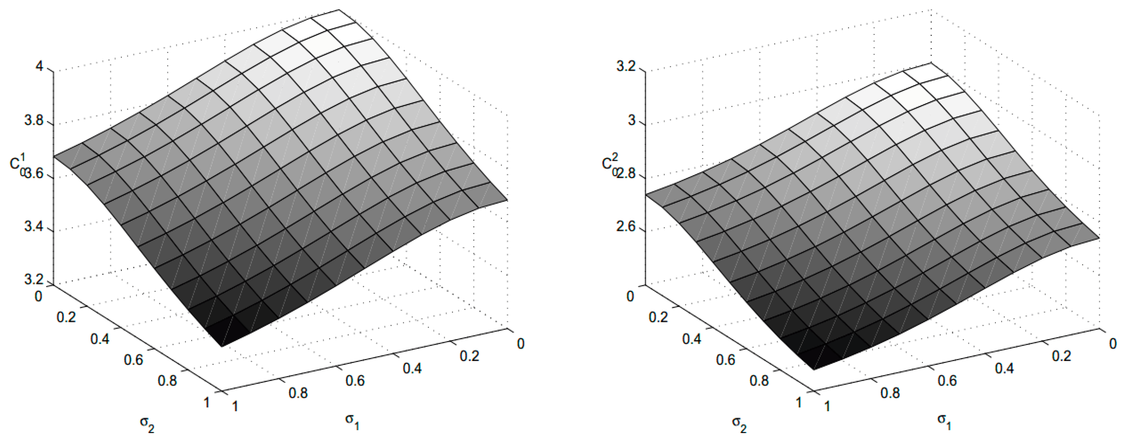 Symmetry 11 00864 g005 Symmetry 11 00864 g005