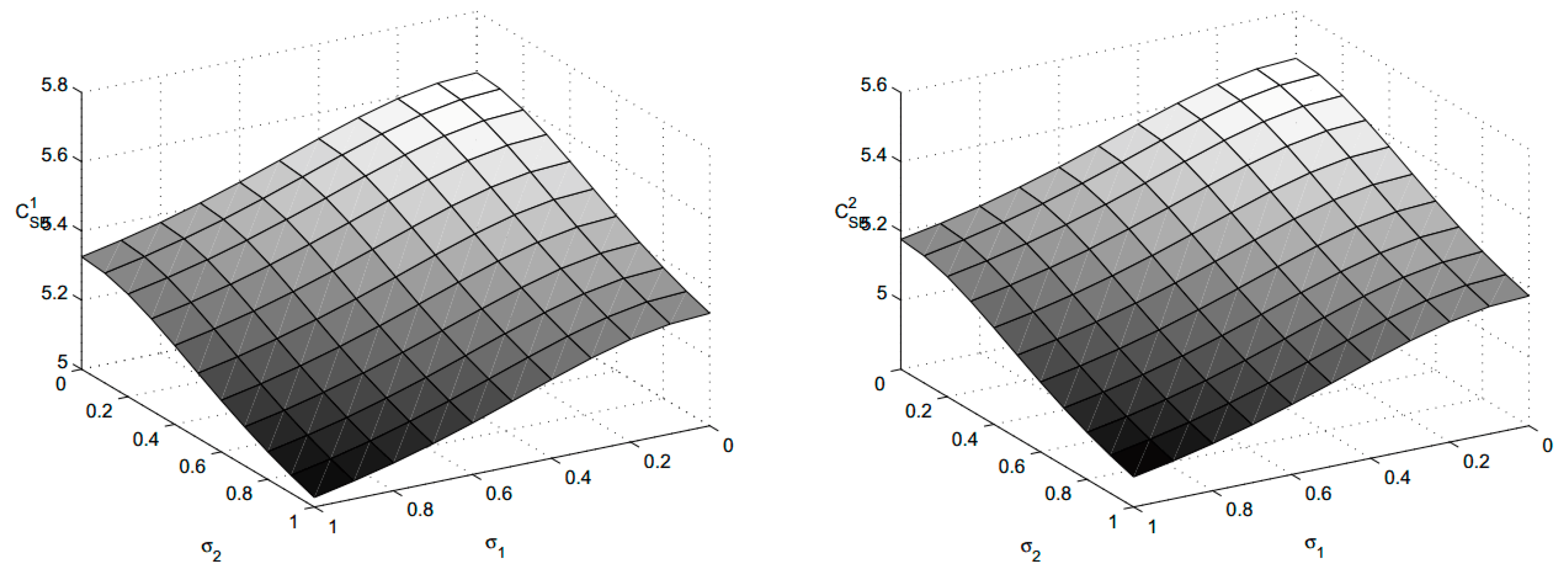 Symmetry 11 00864 g006 Symmetry 11 00864 g006