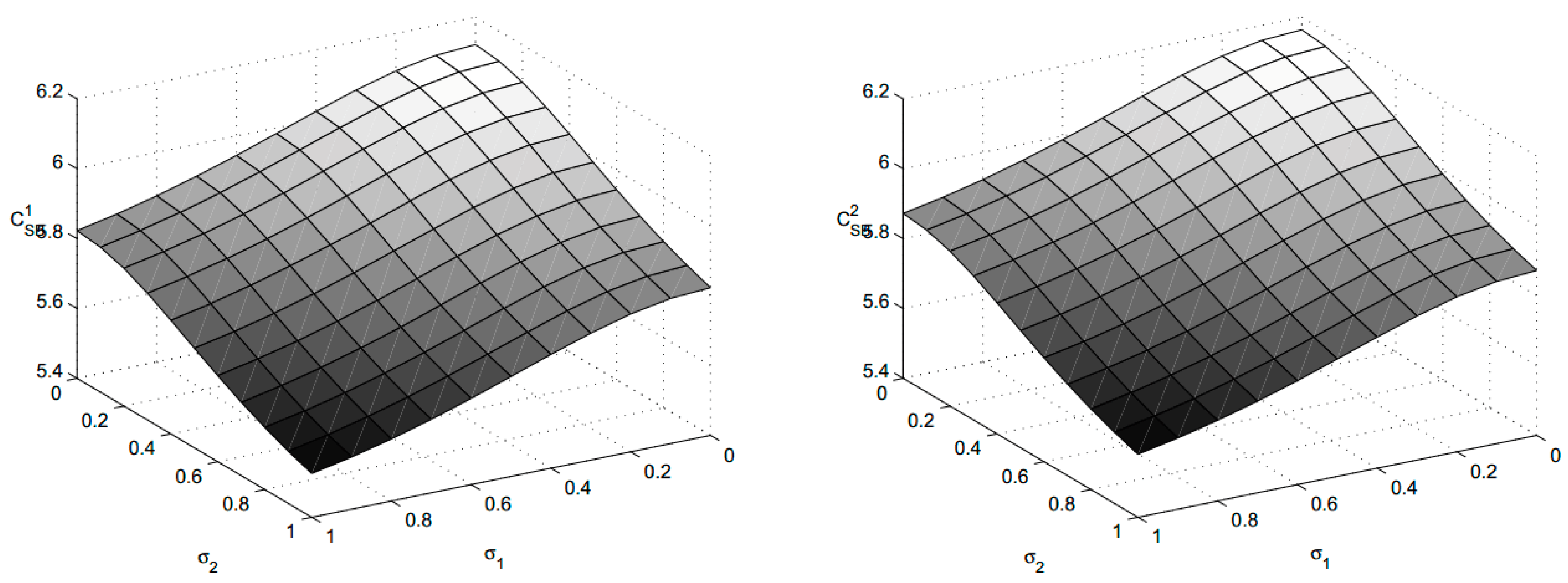 Symmetry 11 00864 g007 Symmetry 11 00864 g007