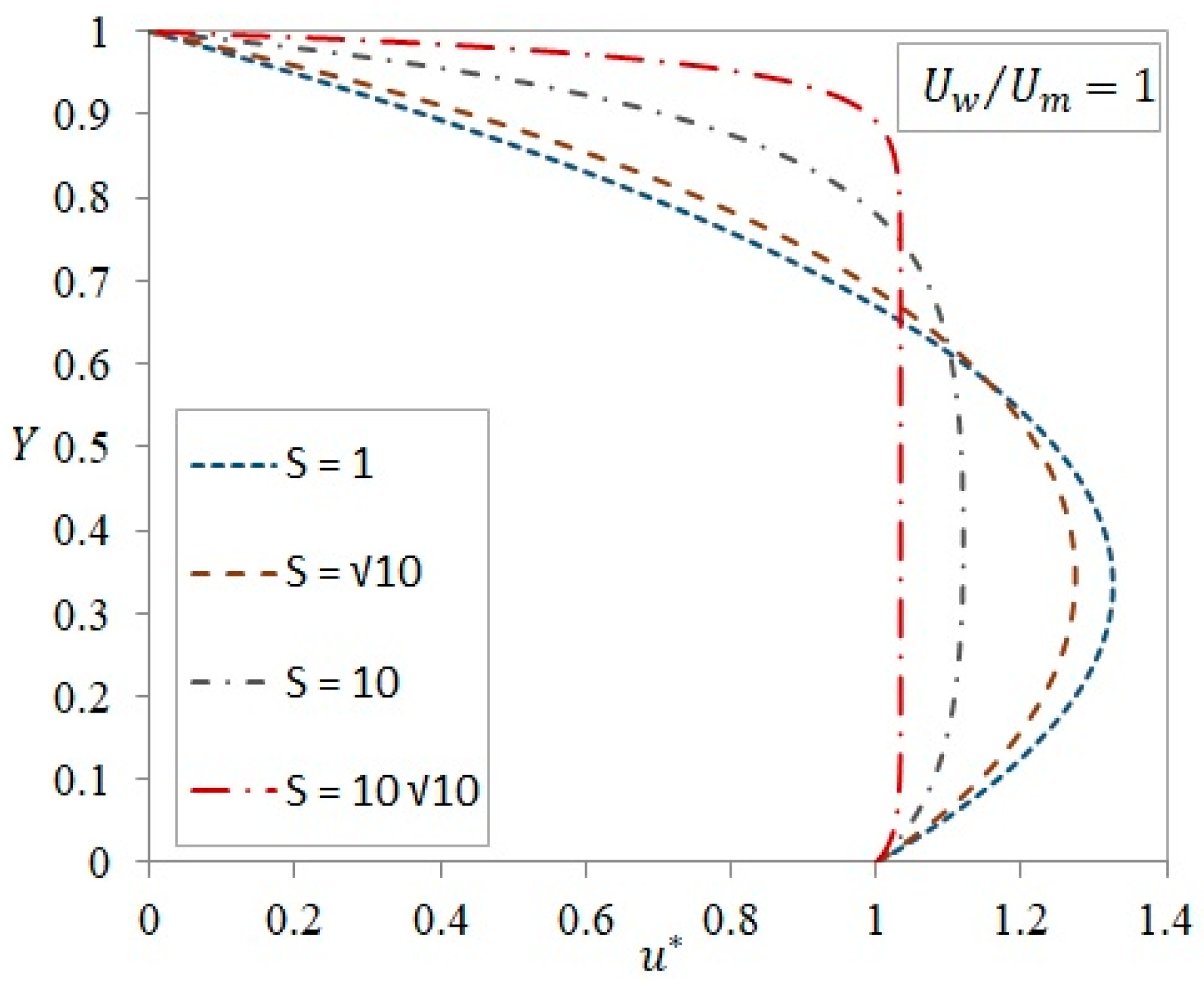 Symmetry 11 00869 g002 550