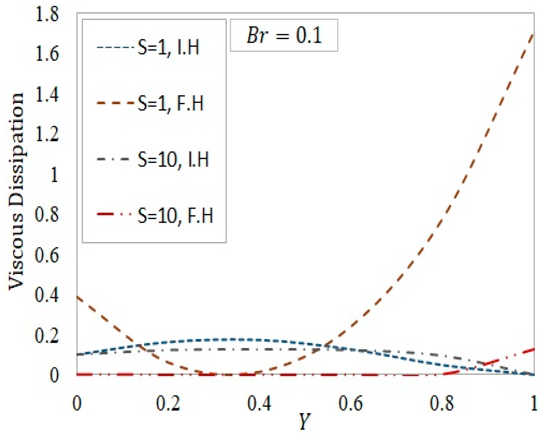 Symmetry 11 00869 g003 550
