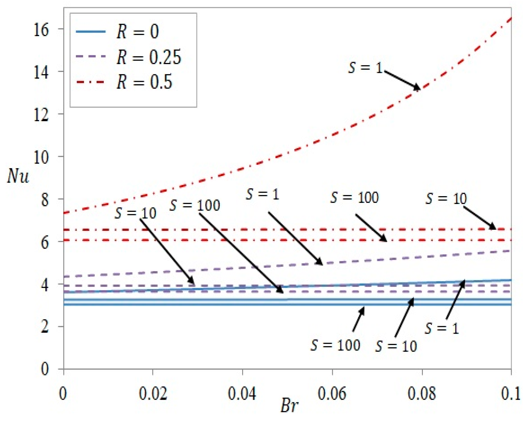 Symmetry 11 00869 g005 550