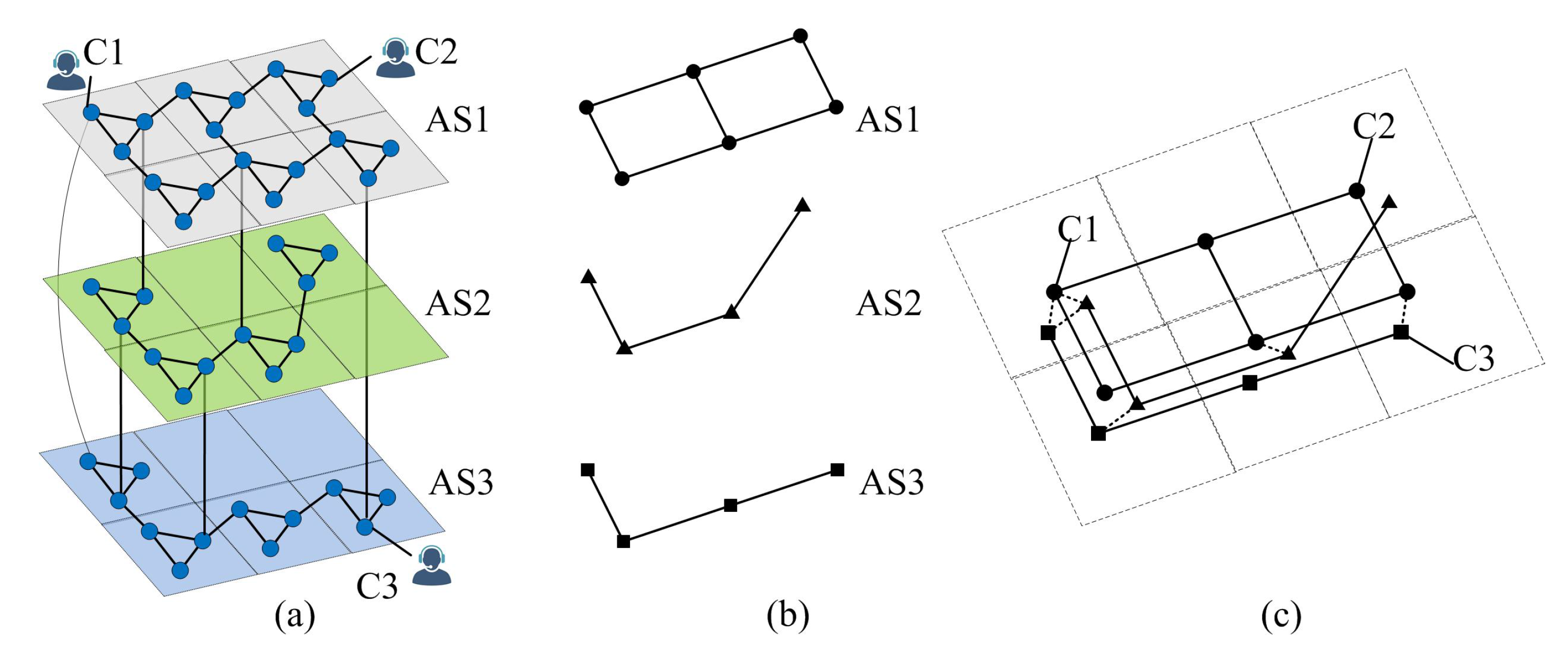 Symmetry 11 00870 g003 550