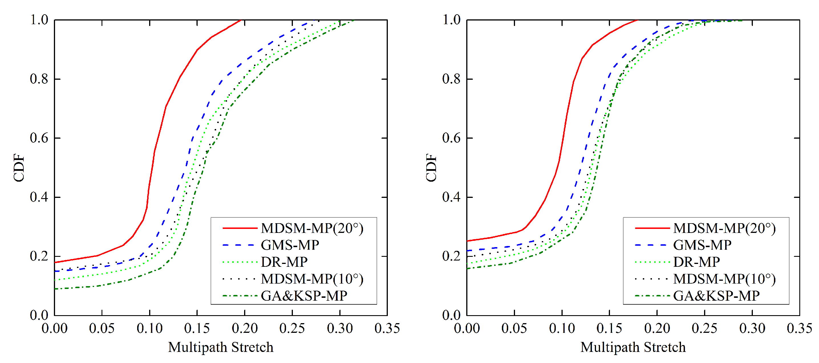 Symmetry 11 00870 g007 550