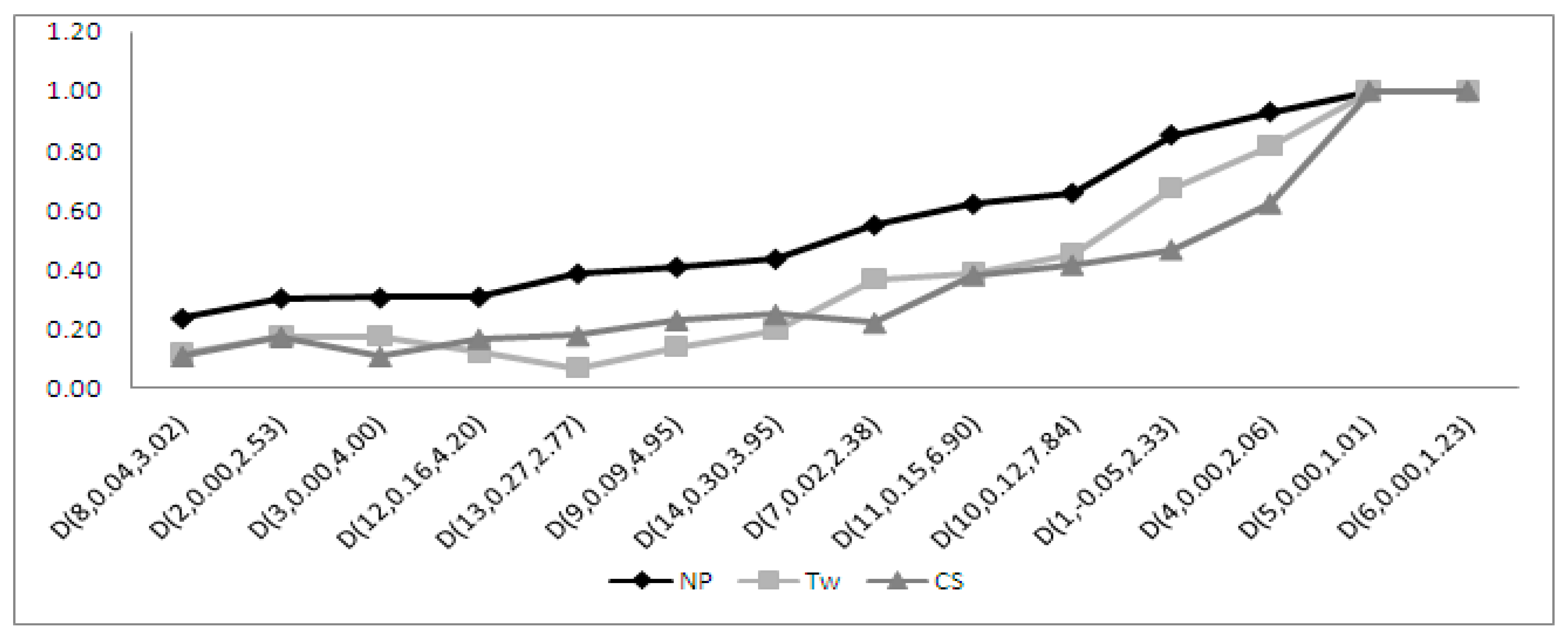 Symmetry 11 00872 g0a4 Symmetry 11 00872 g0a4