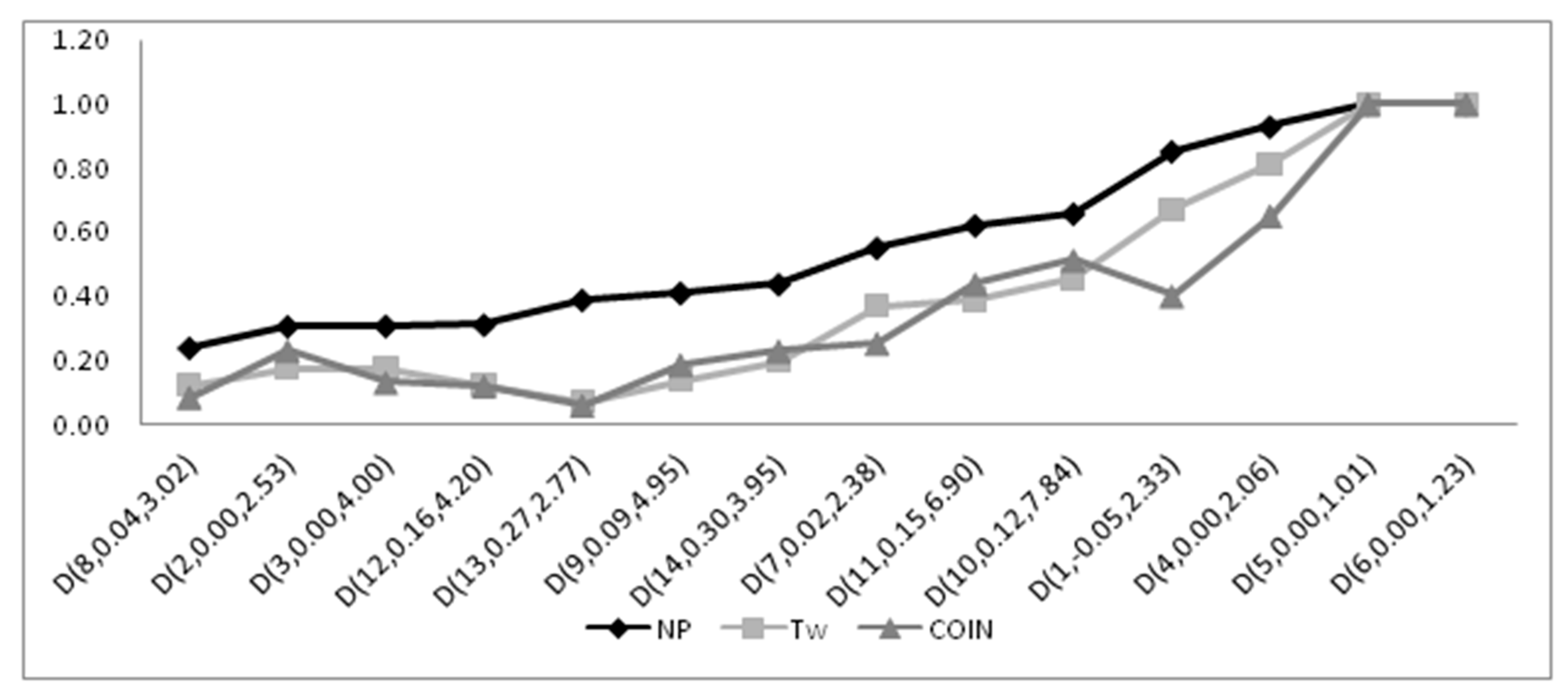 Symmetry 11 00872 g0a5 Symmetry 11 00872 g0a5