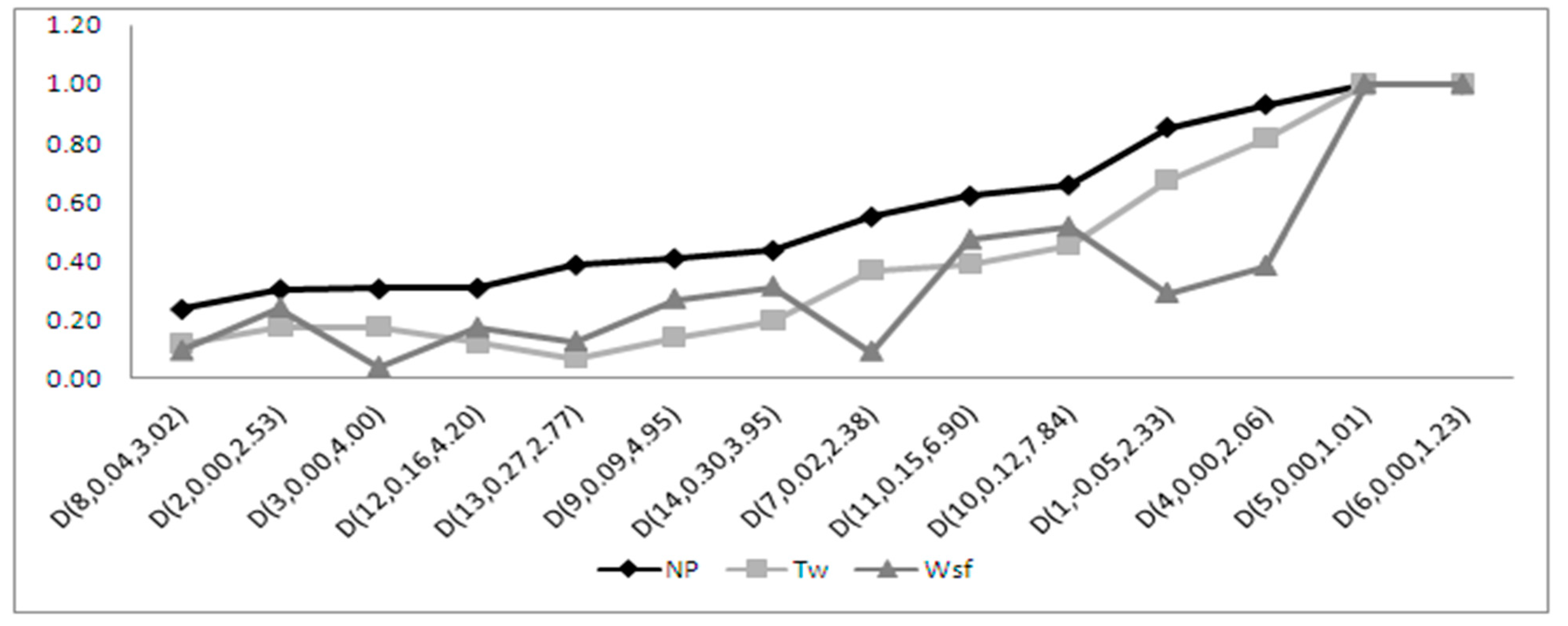 Symmetry 11 00872 g0a7 Symmetry 11 00872 g0a7
