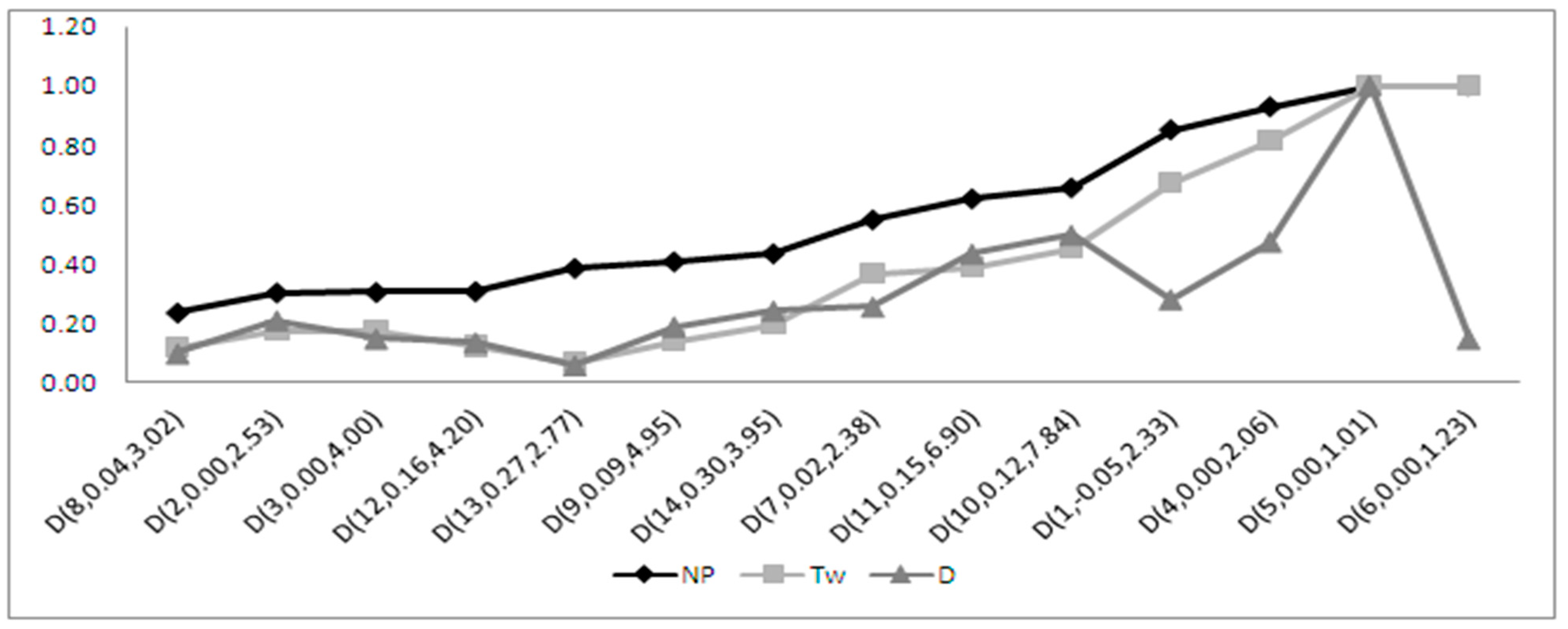 Symmetry 11 00872 g0a8 Symmetry 11 00872 g0a8