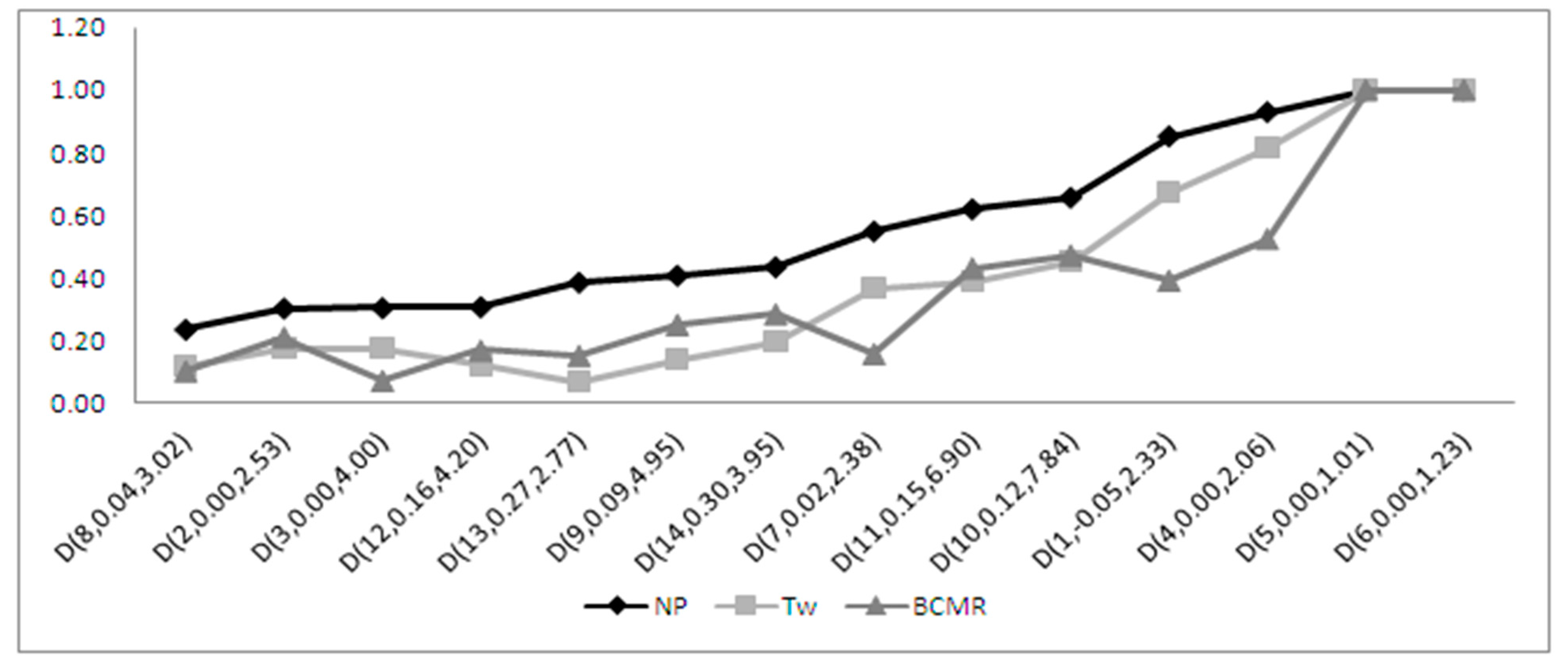 Symmetry 11 00872 g0a9 Symmetry 11 00872 g0a9