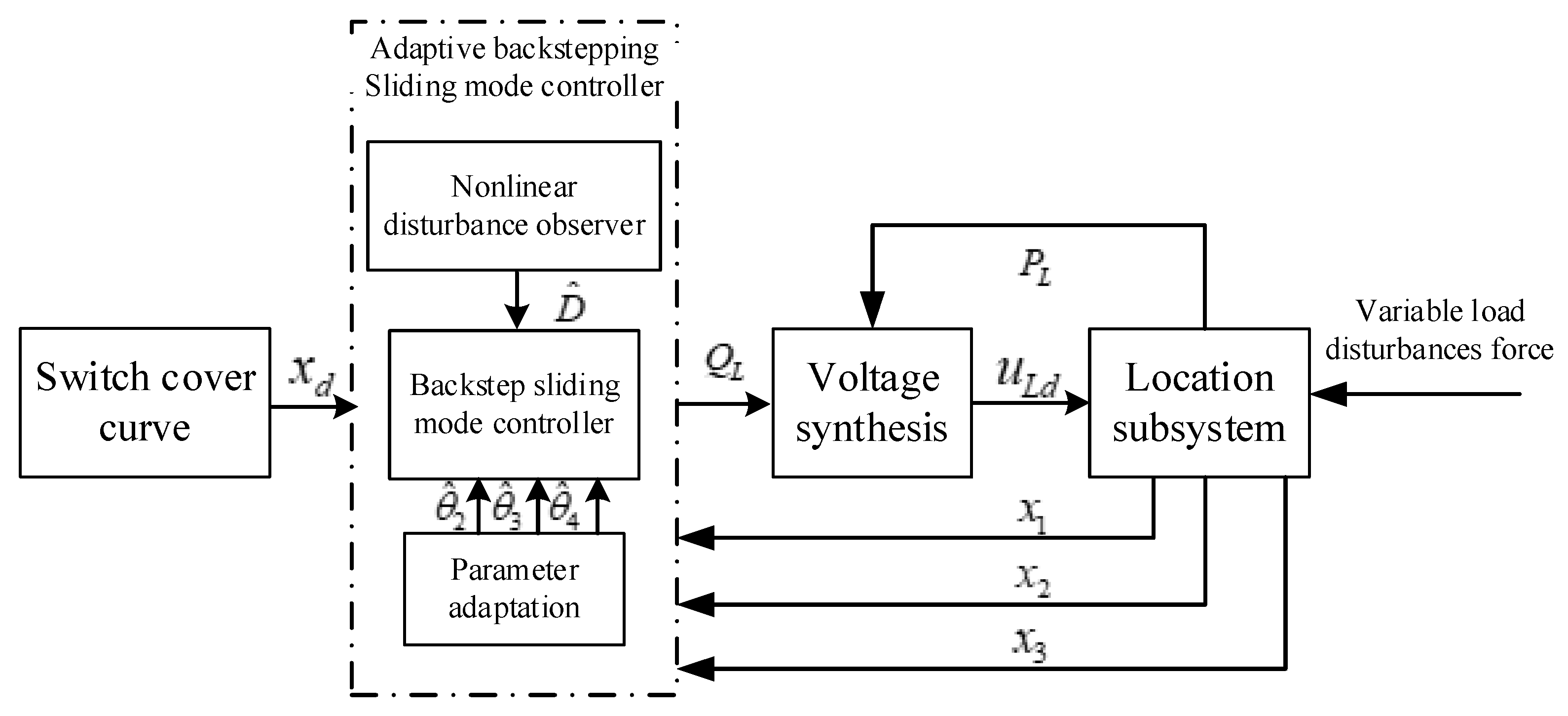 Symmetry 11 00878 g002 Symmetry 11 00878 g002