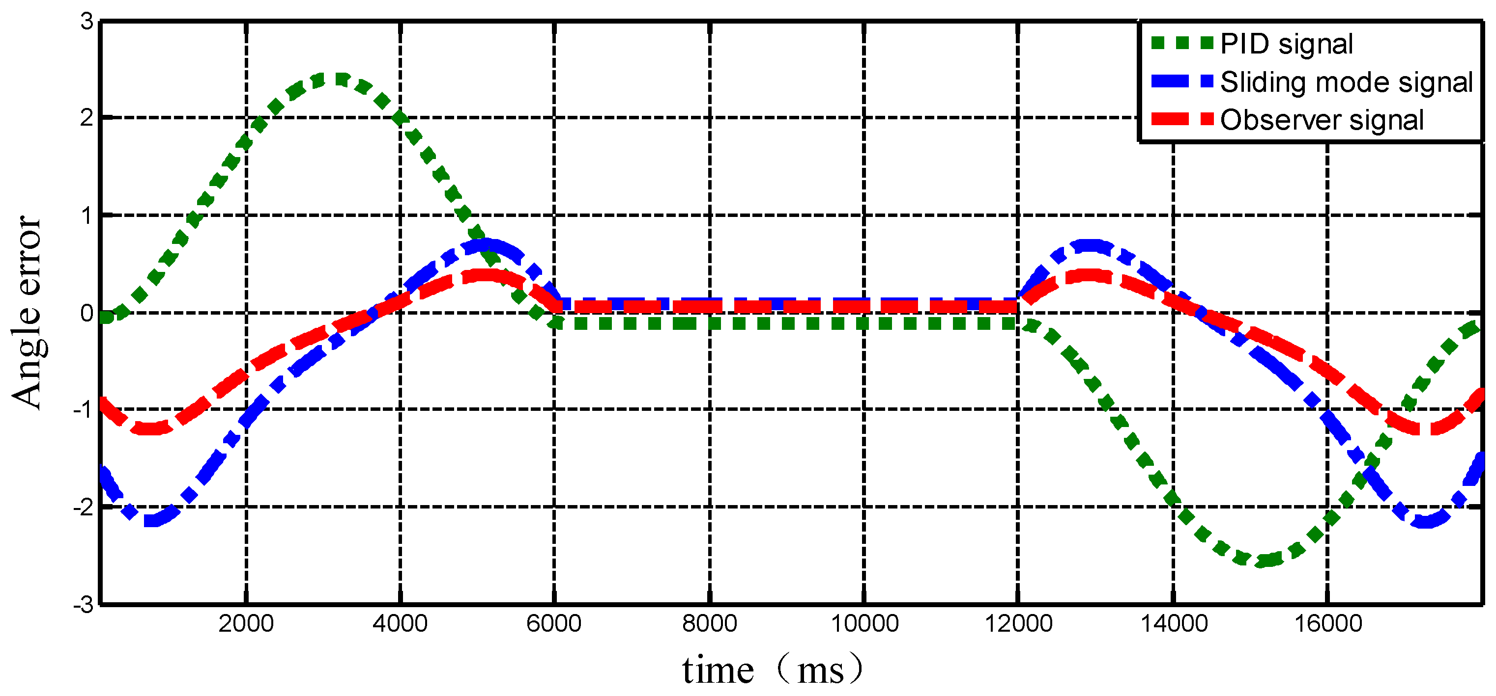 Symmetry 11 00878 g004 Symmetry 11 00878 g004