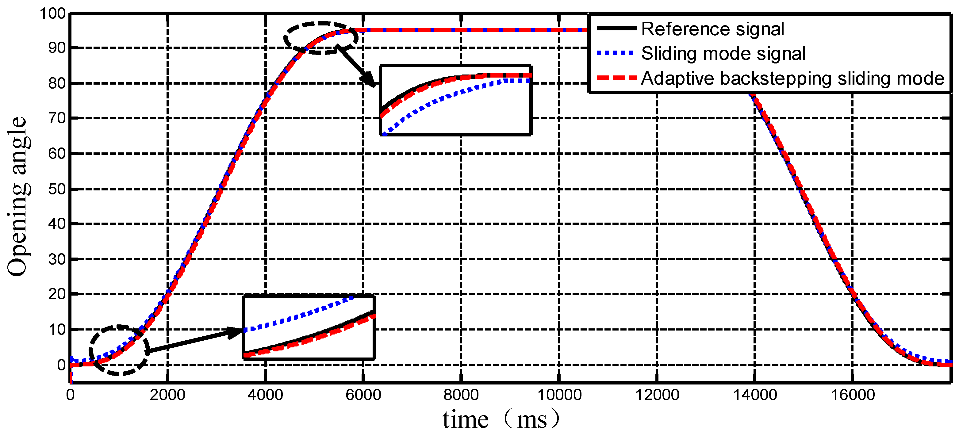 Symmetry 11 00878 g005 Symmetry 11 00878 g005