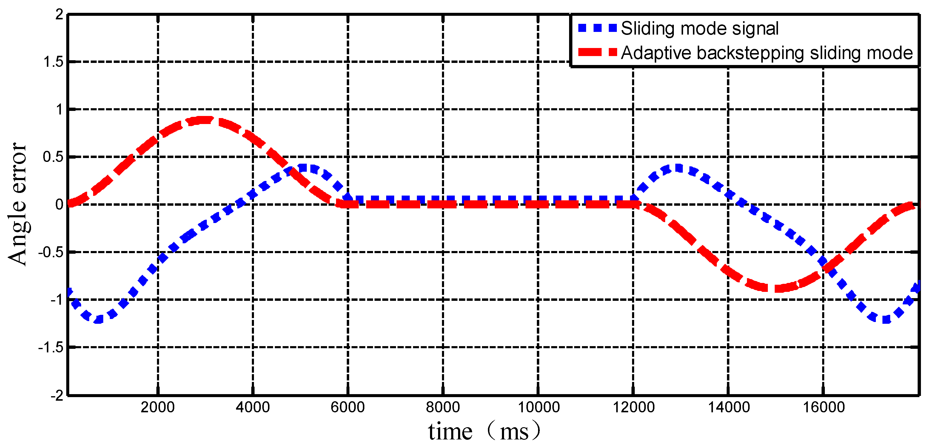 Symmetry 11 00878 g006 Symmetry 11 00878 g006