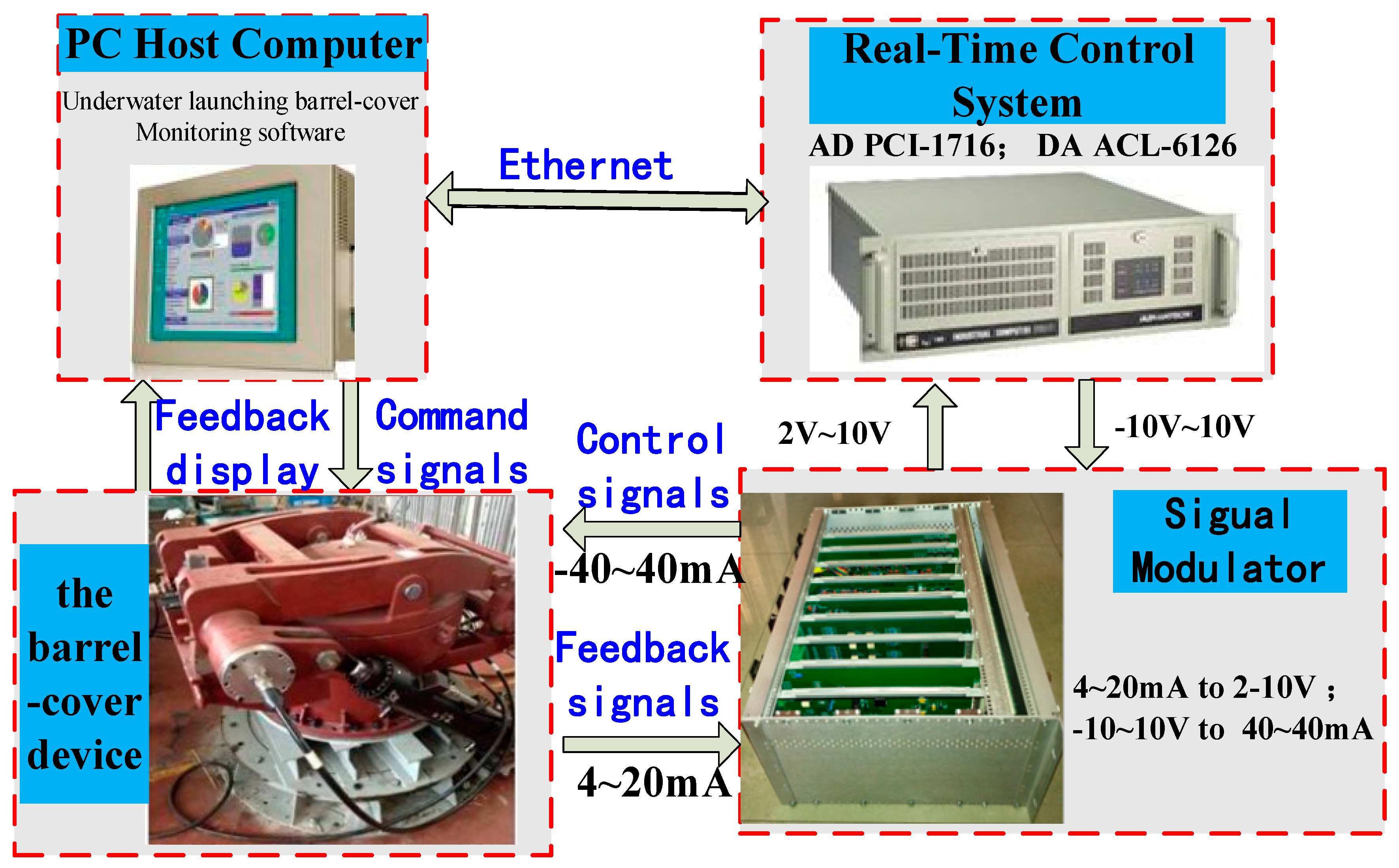 Symmetry 11 00878 g008 Symmetry 11 00878 g008