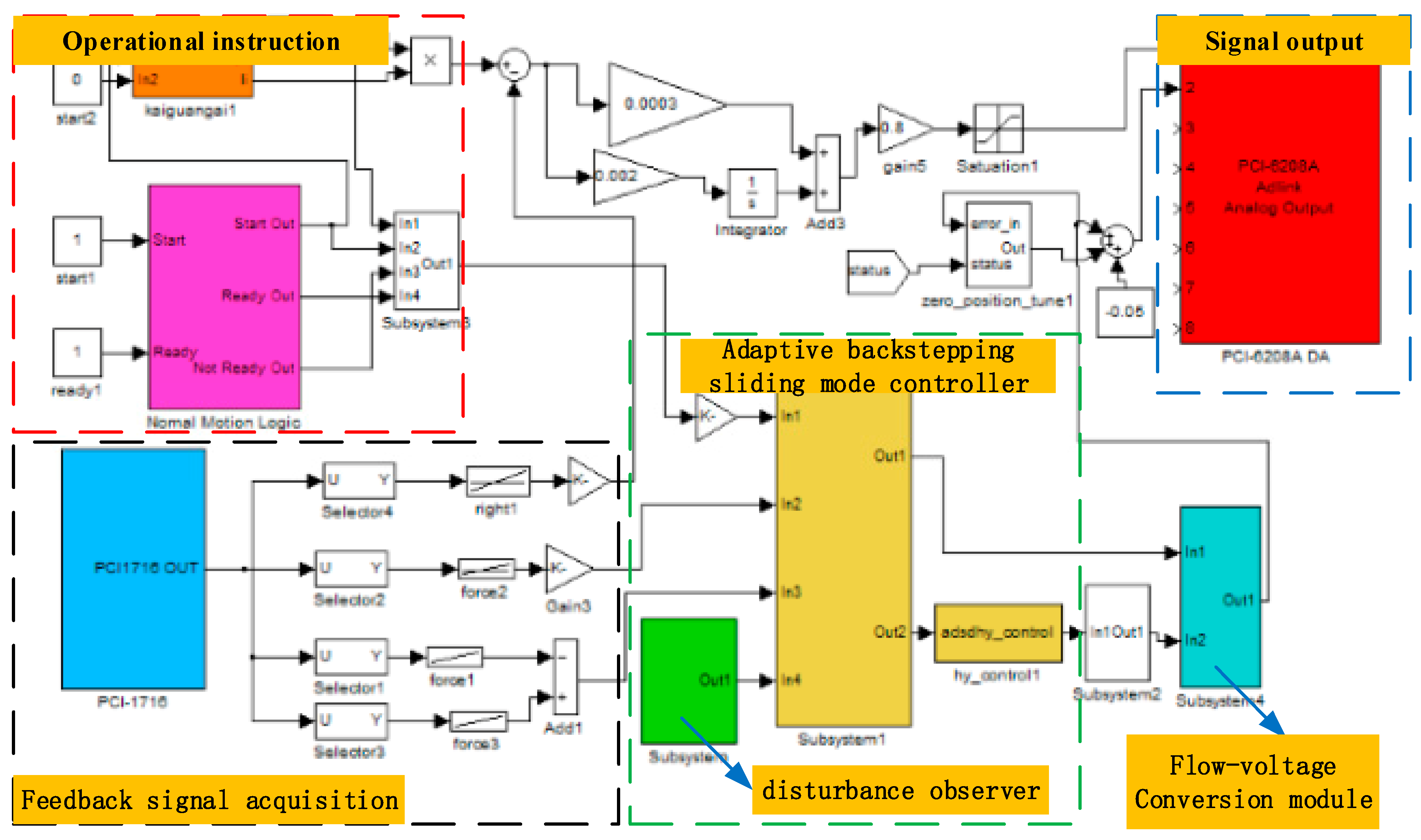 Symmetry 11 00878 g009 Symmetry 11 00878 g009