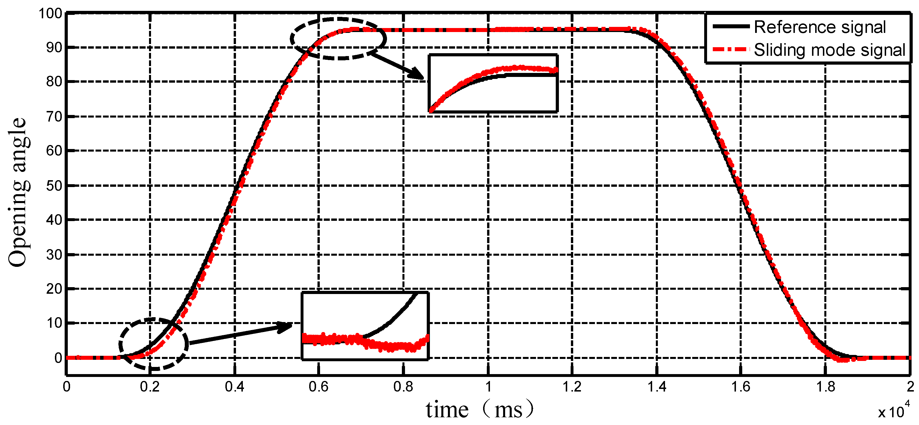 Symmetry 11 00878 g011 Symmetry 11 00878 g011