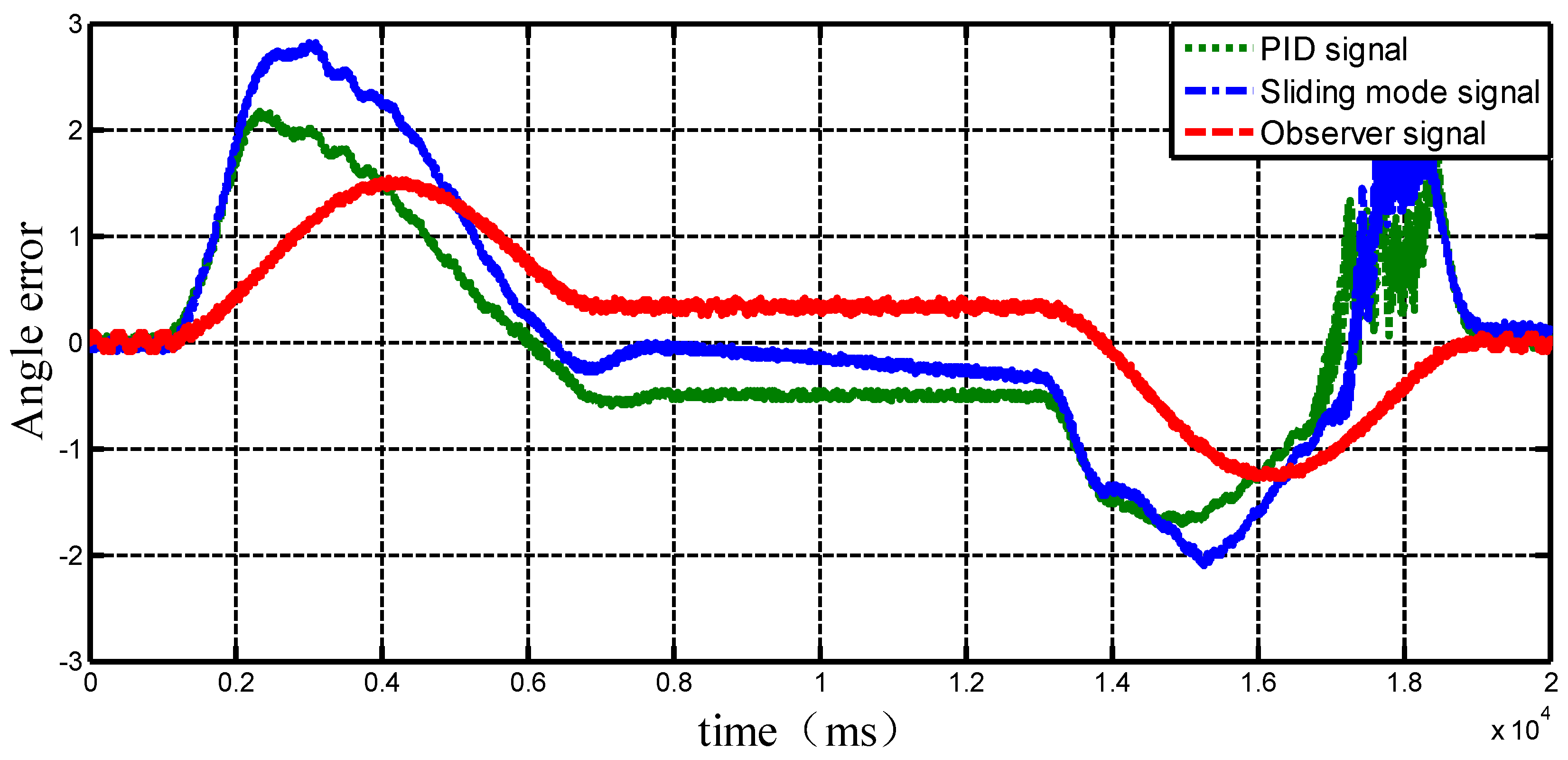 Symmetry 11 00878 g014 Symmetry 11 00878 g014