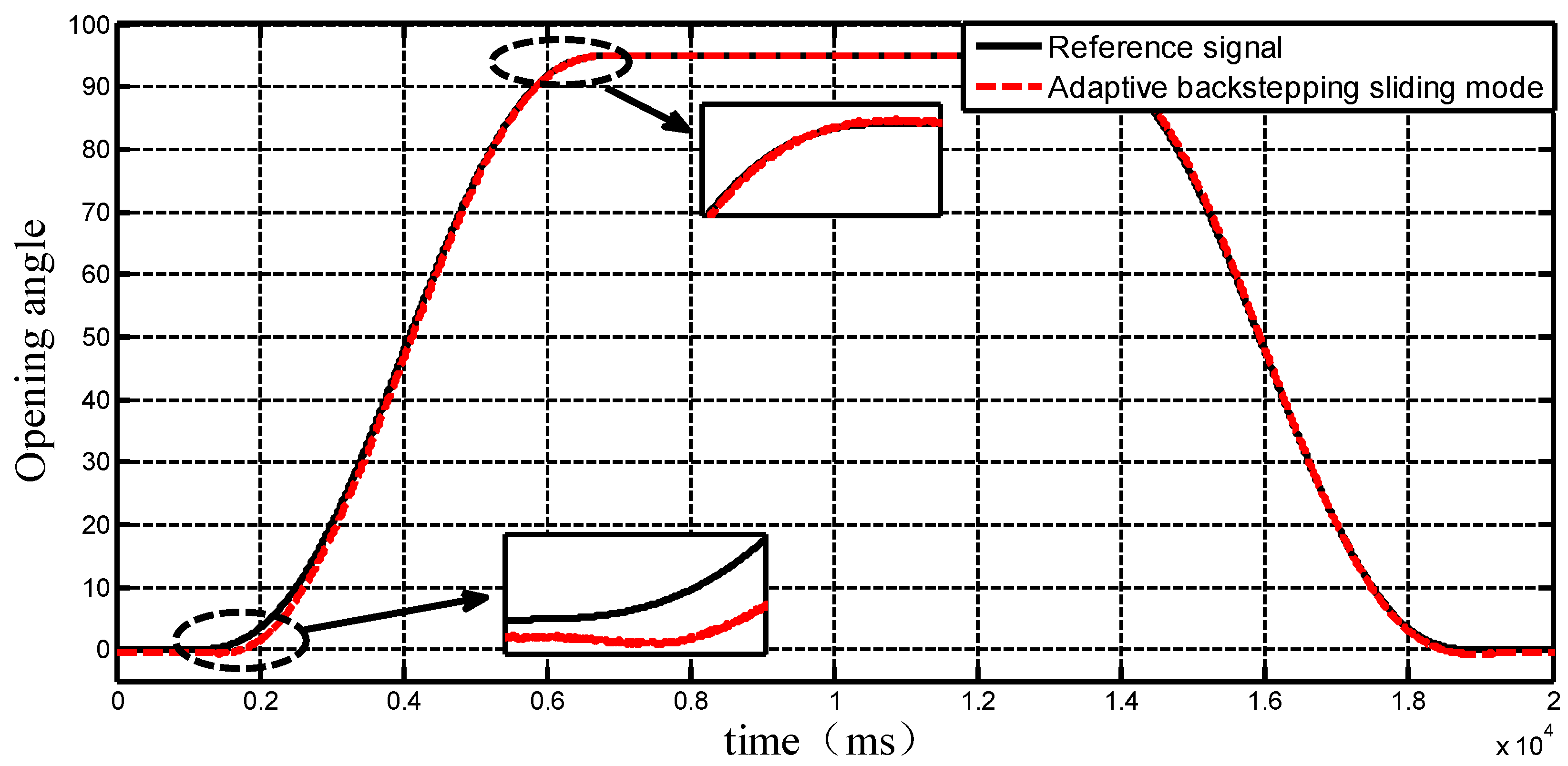 Symmetry 11 00878 g015 Symmetry 11 00878 g015