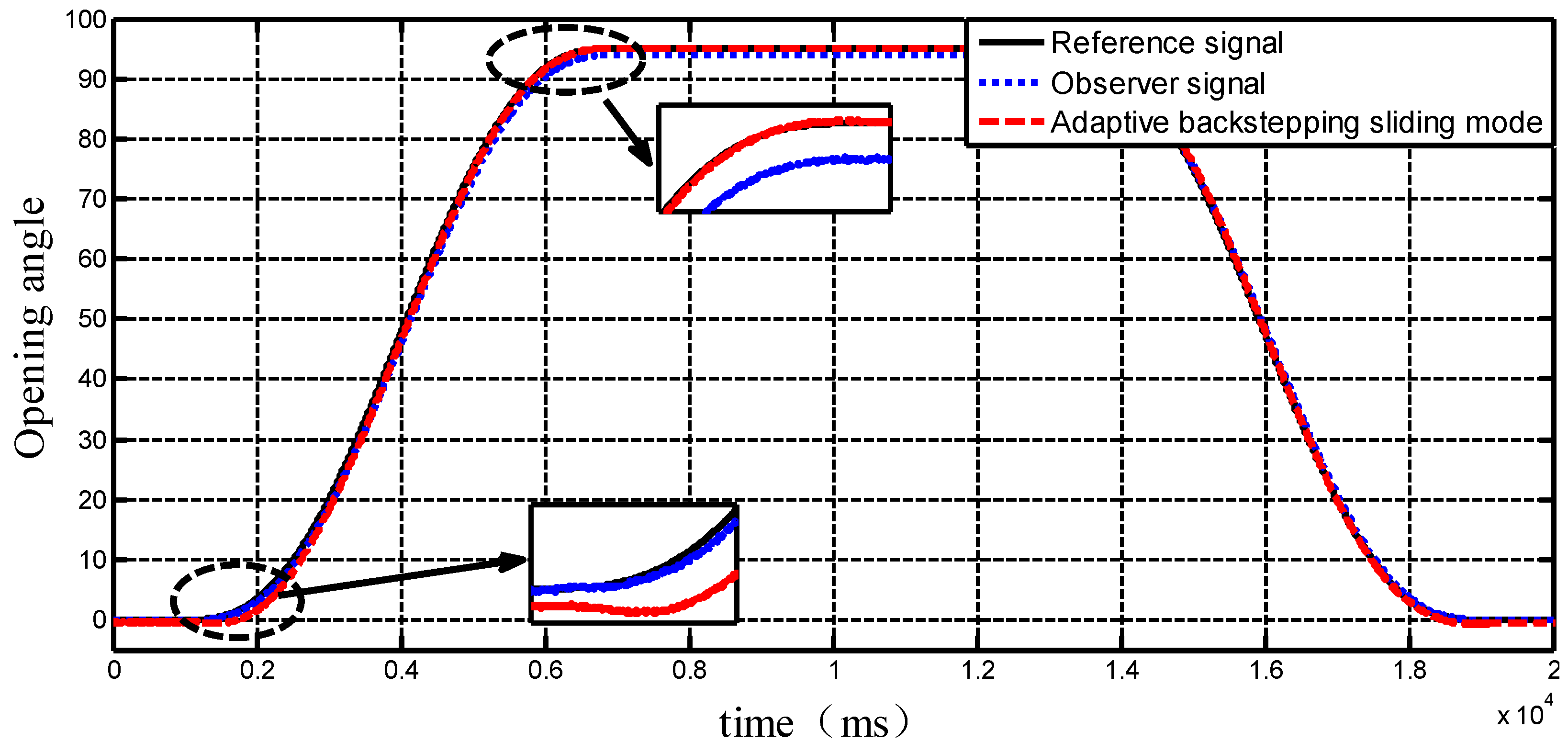 Symmetry 11 00878 g016 Symmetry 11 00878 g016